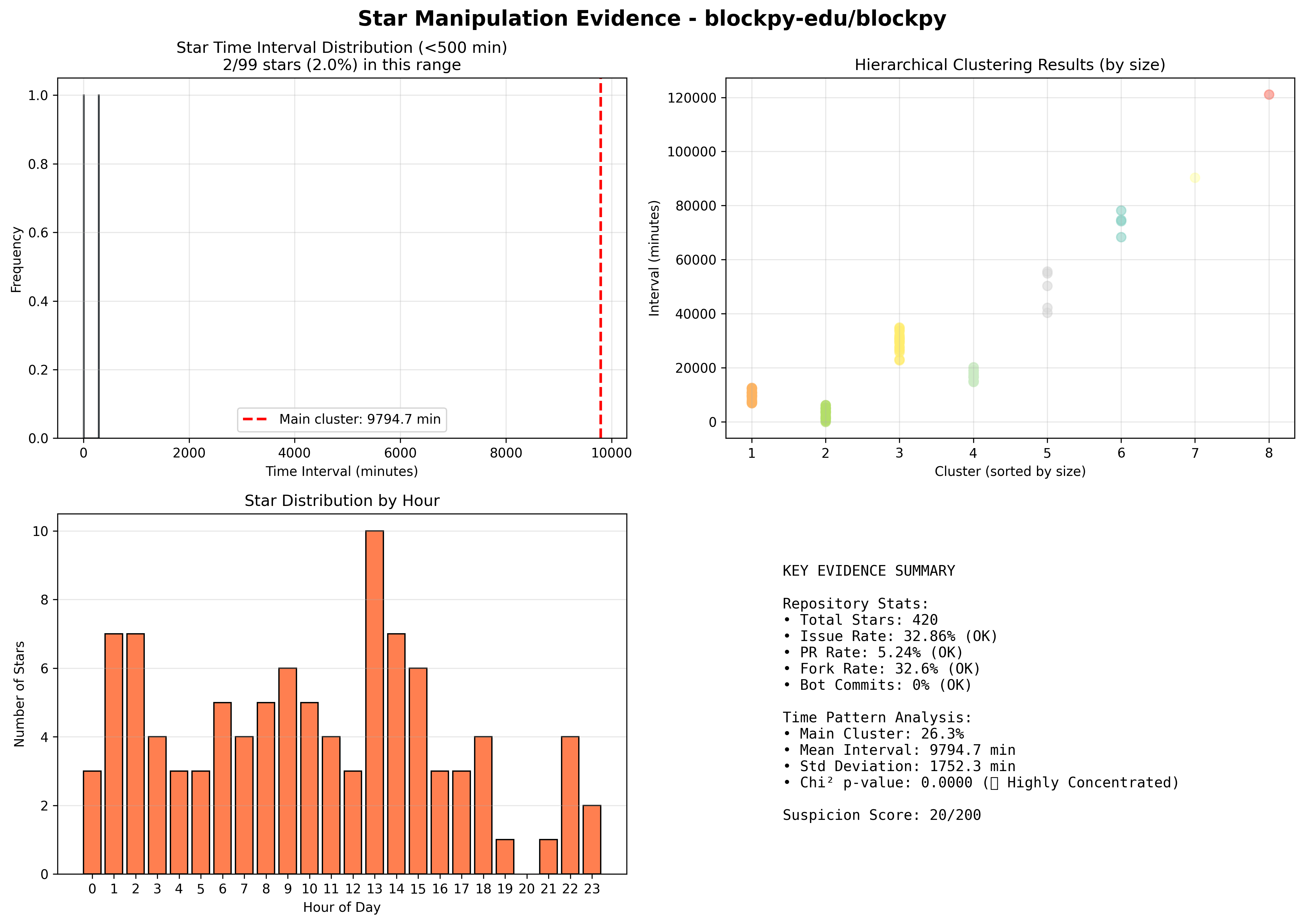 visualization_blockpy-edu_blockpy.png