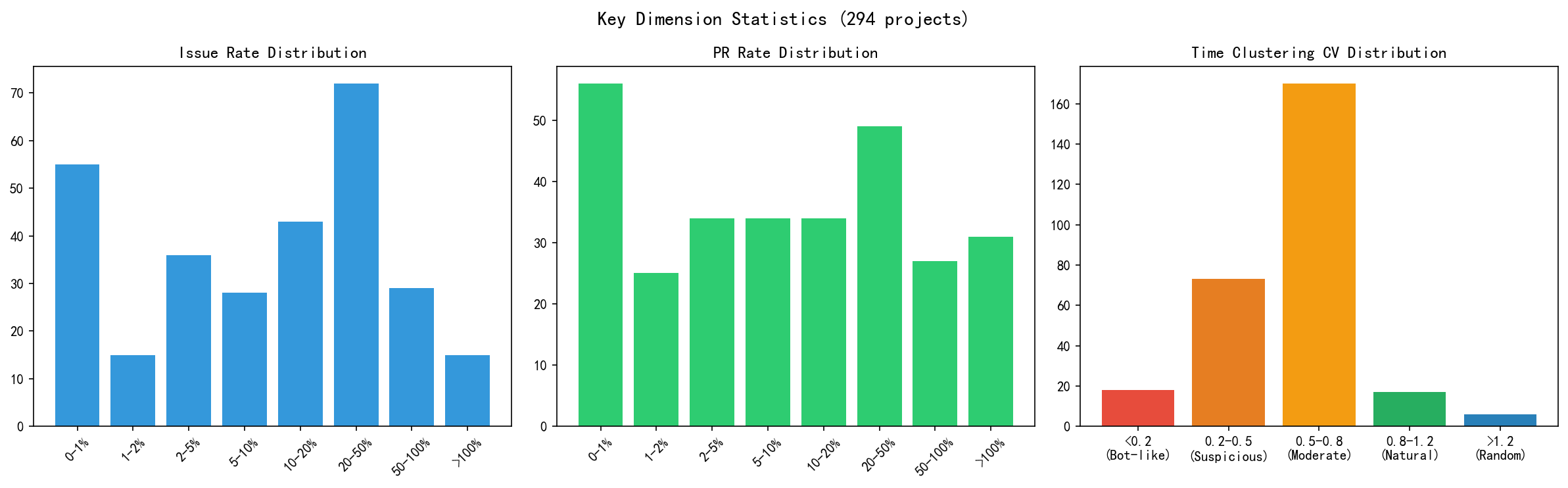 P7_dimensions.png
