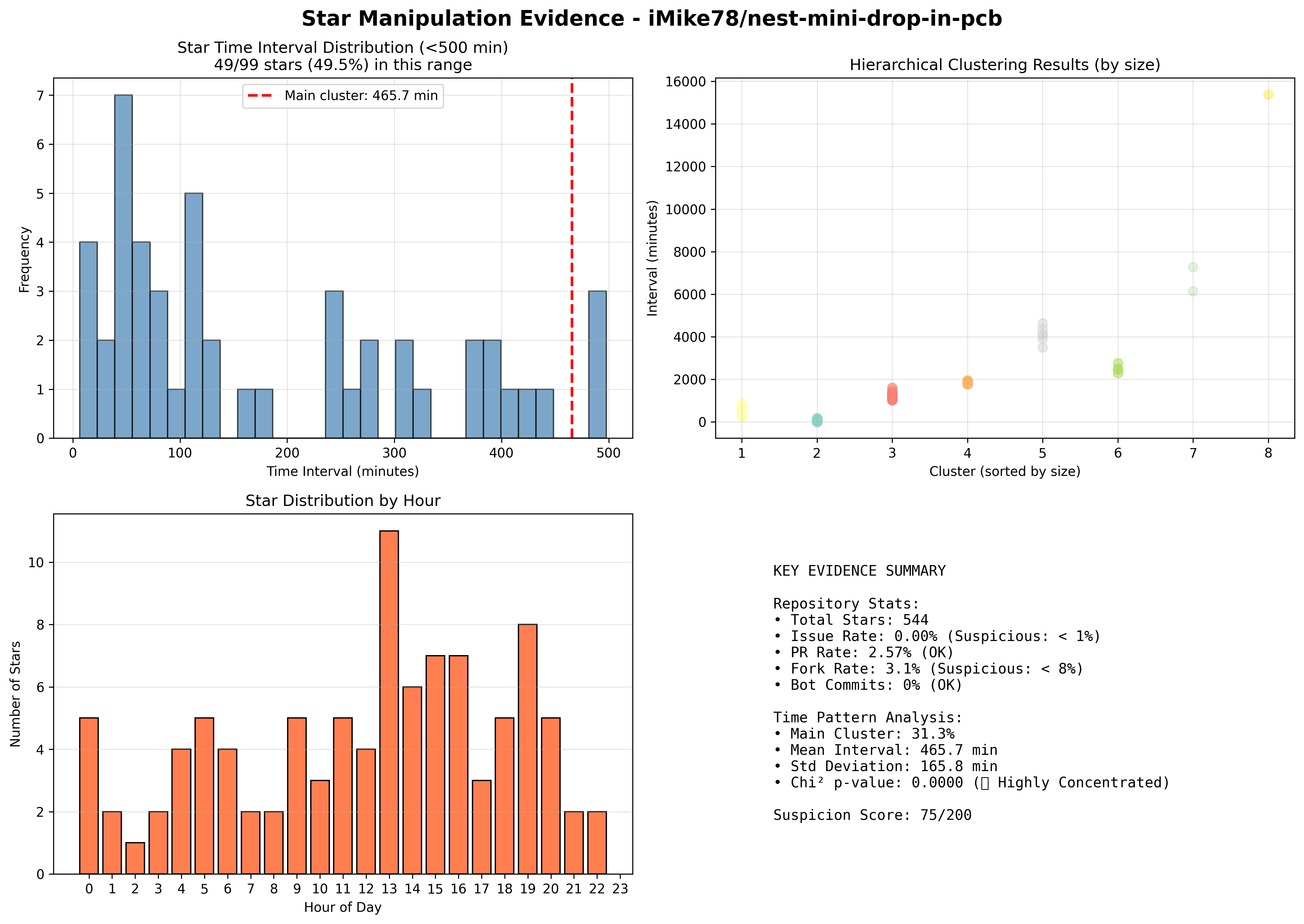 visualization_iMike78_nest-mini-drop-in-pcb.png