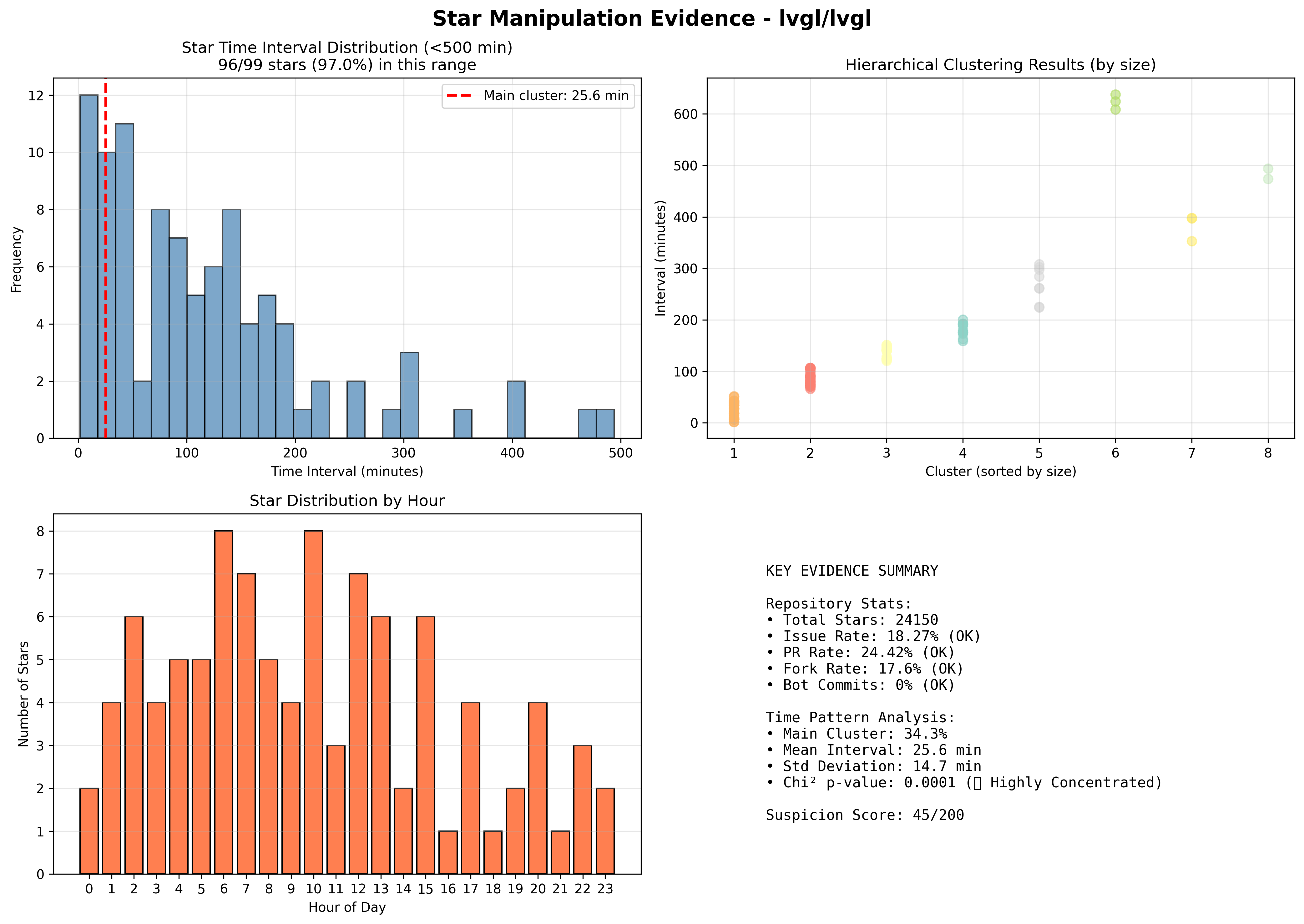 visualization_lvgl_lvgl.png