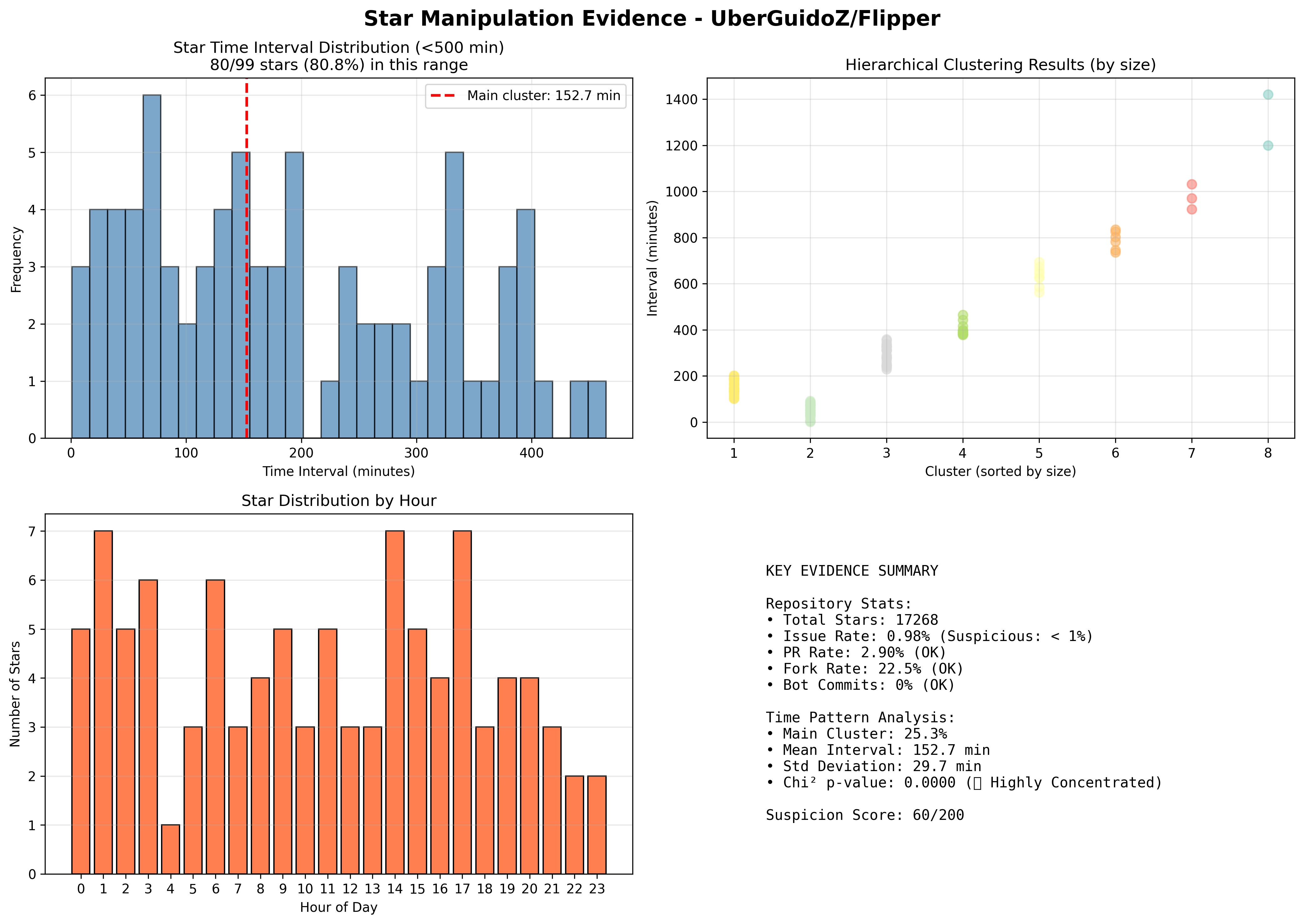 visualization_UberGuidoZ_Flipper.png