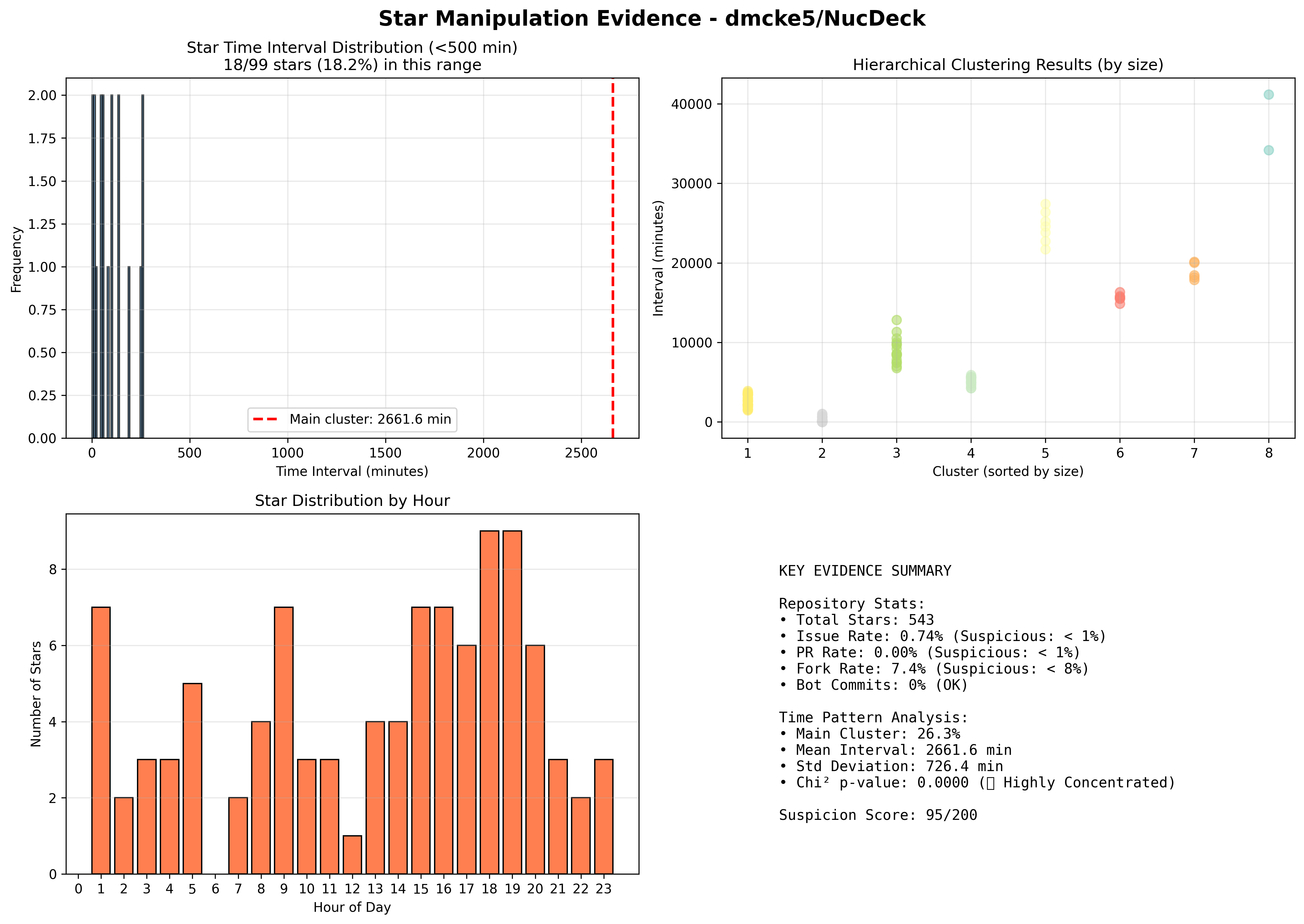 visualization_dmcke5_NucDeck.png
