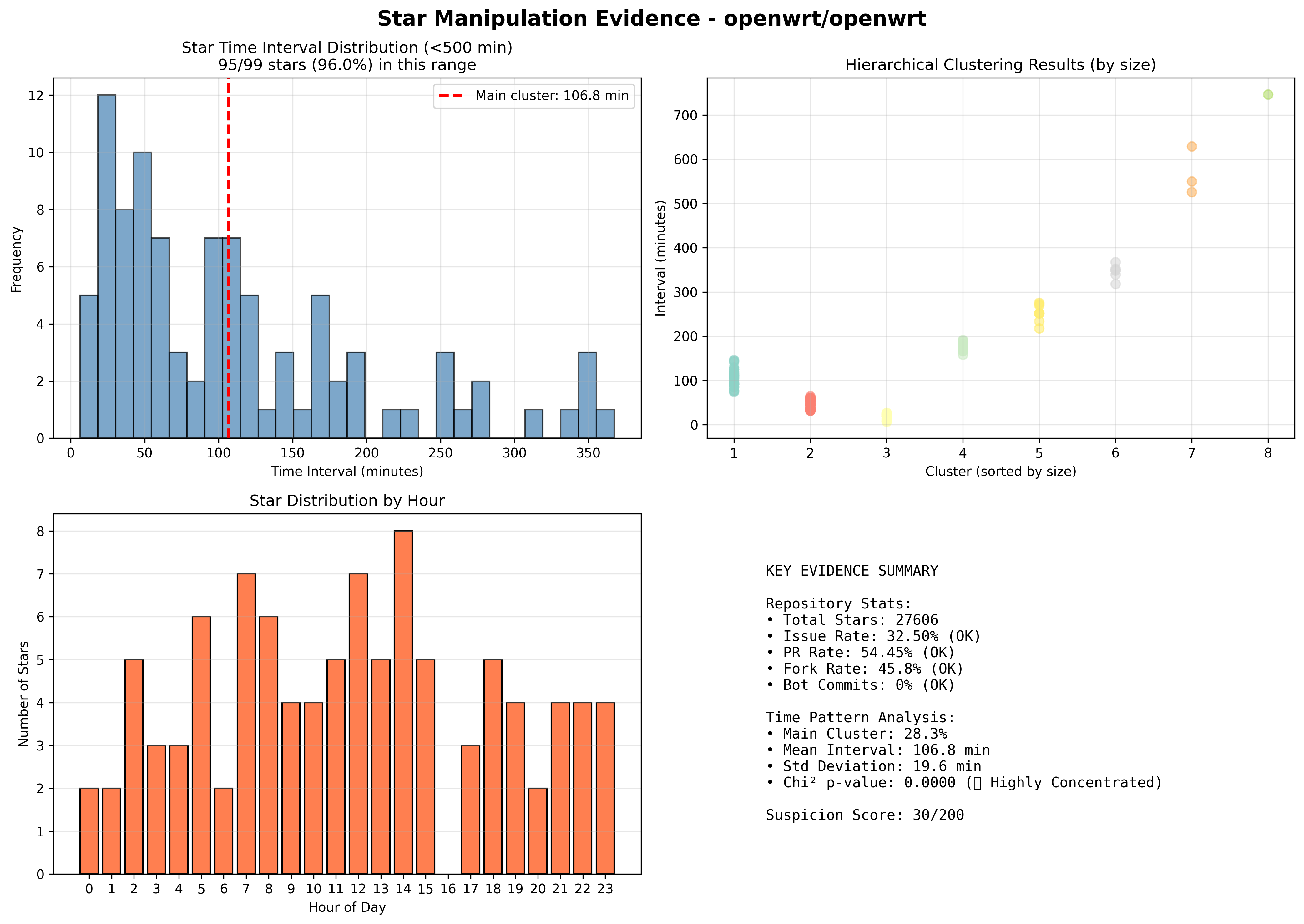 visualization_openwrt_openwrt.png
