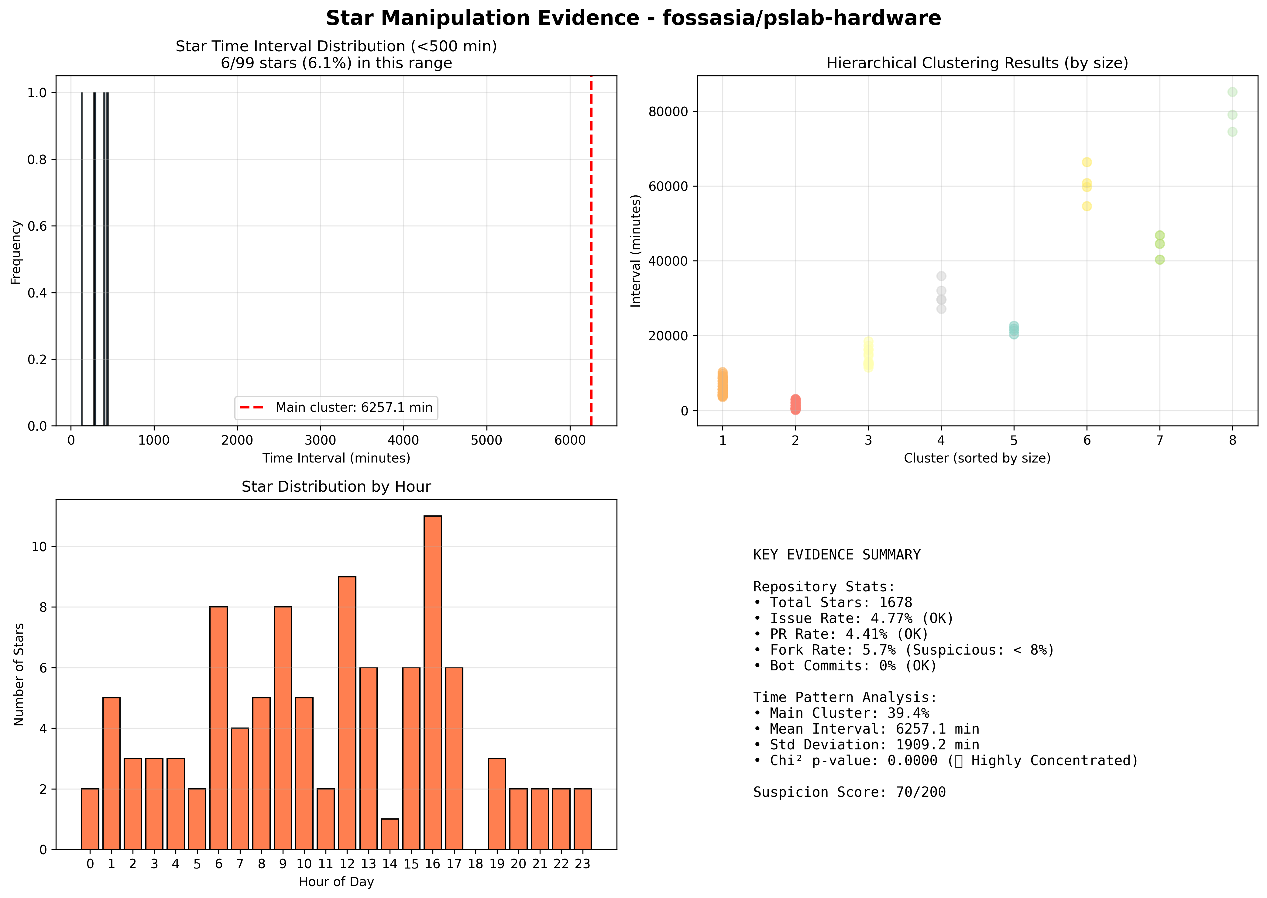 visualization_fossasia_pslab-hardware.png