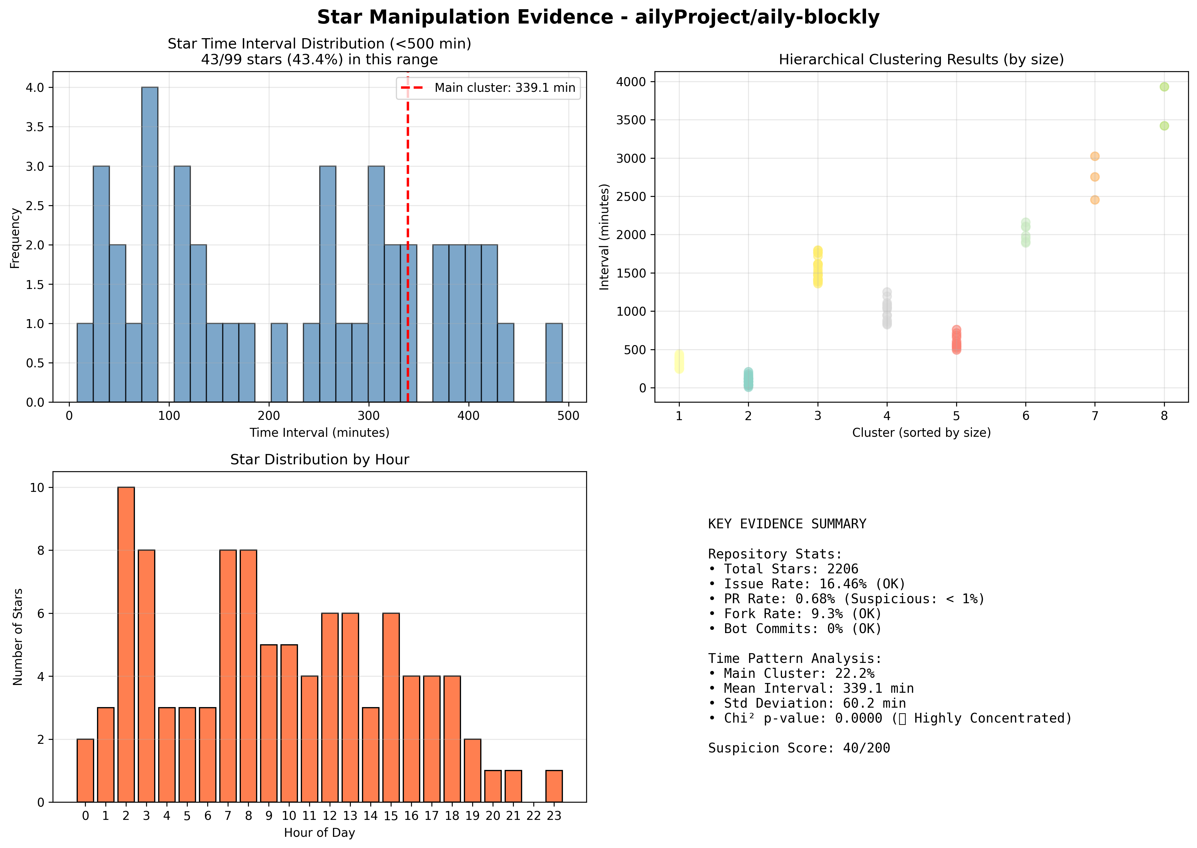 visualization_ailyProject_aily-blockly.png