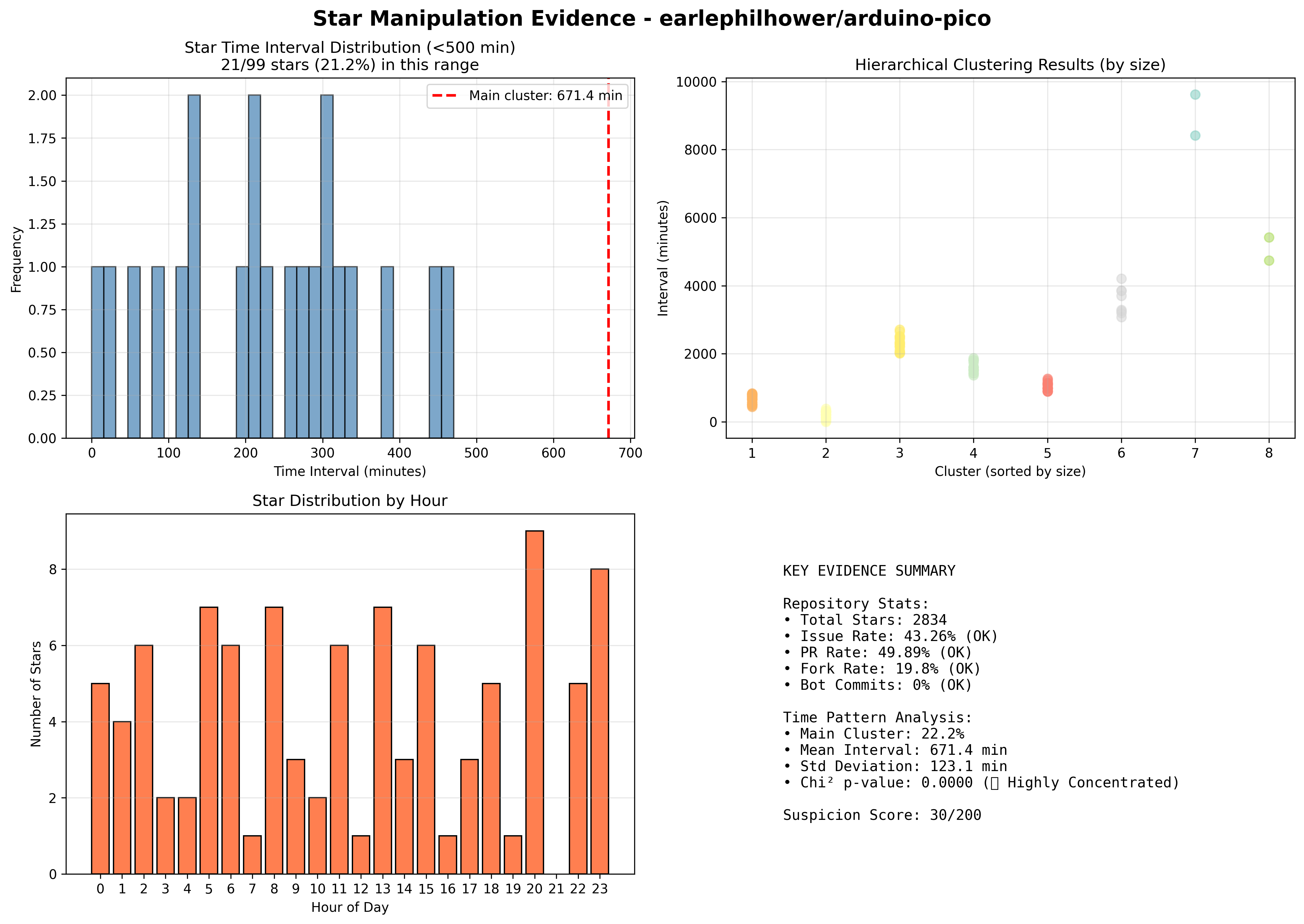 visualization_earlephilhower_arduino-pico.png