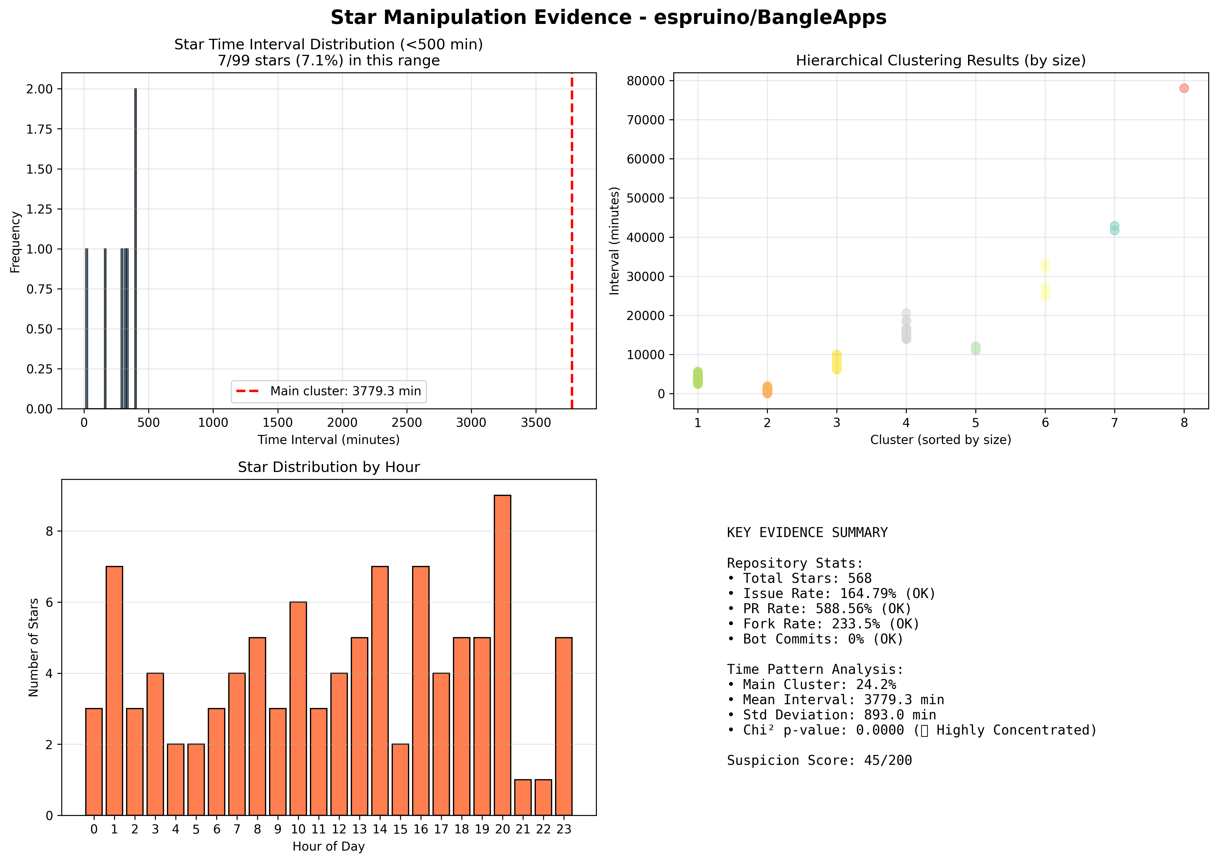 visualization_espruino_BangleApps.png