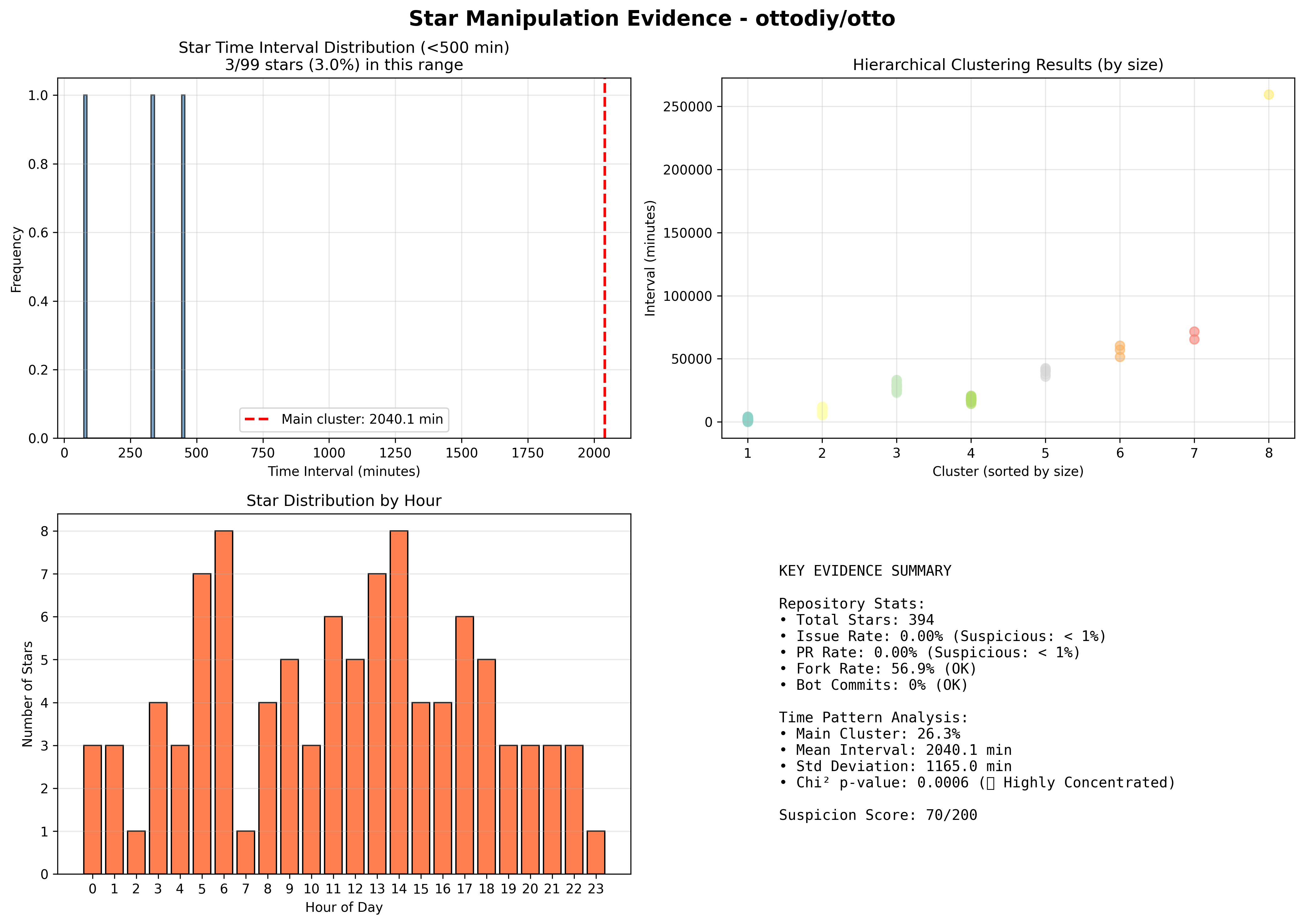 visualization_ottodiy_otto.png