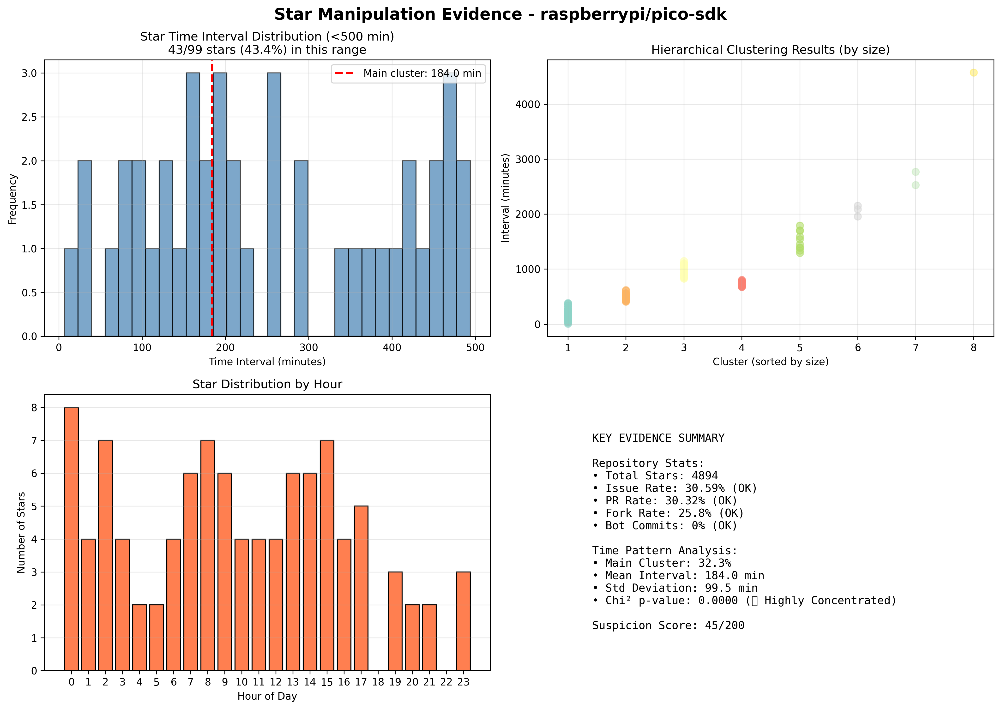 visualization_raspberrypi_pico-sdk.png