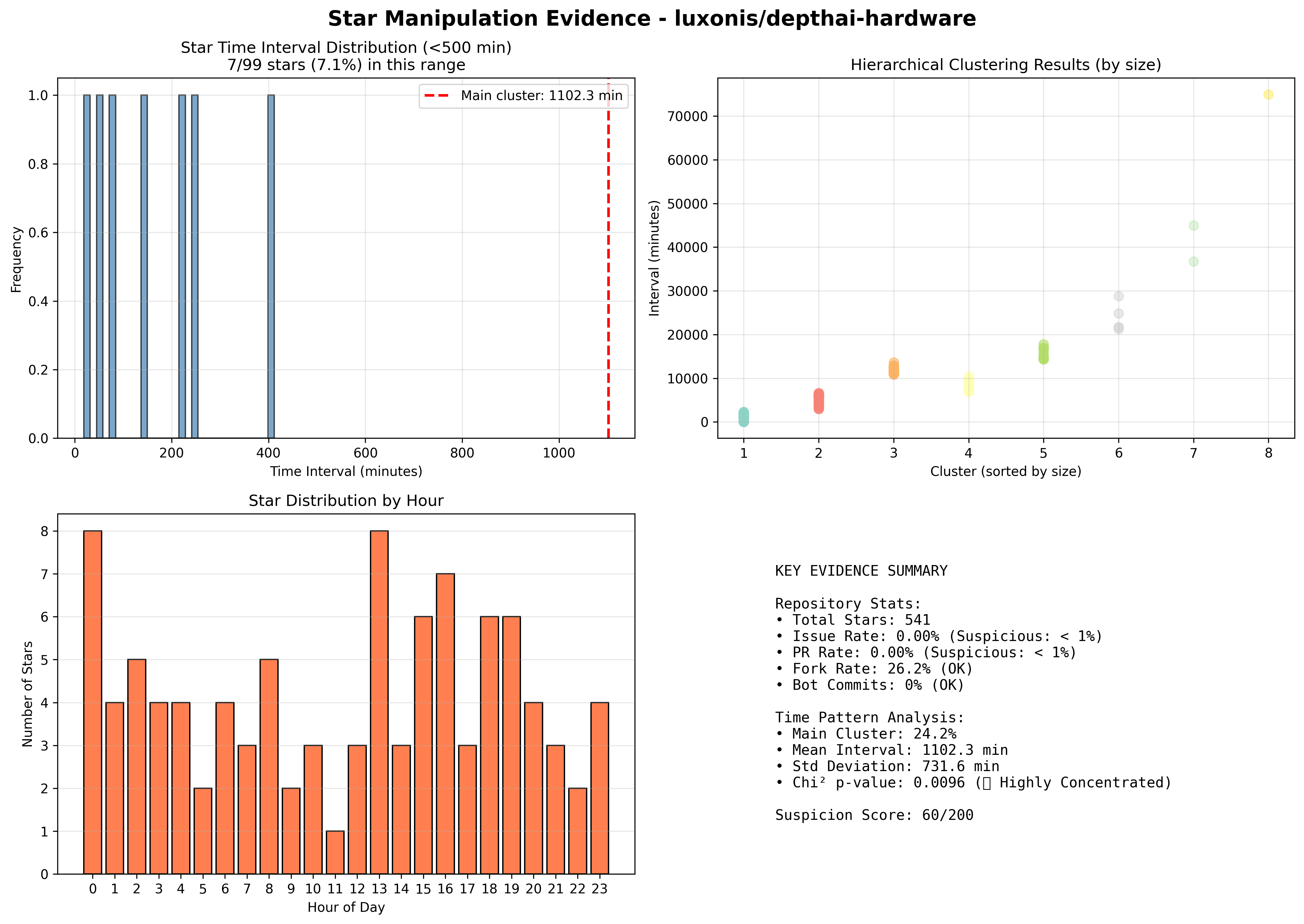 visualization_luxonis_depthai-hardware.png