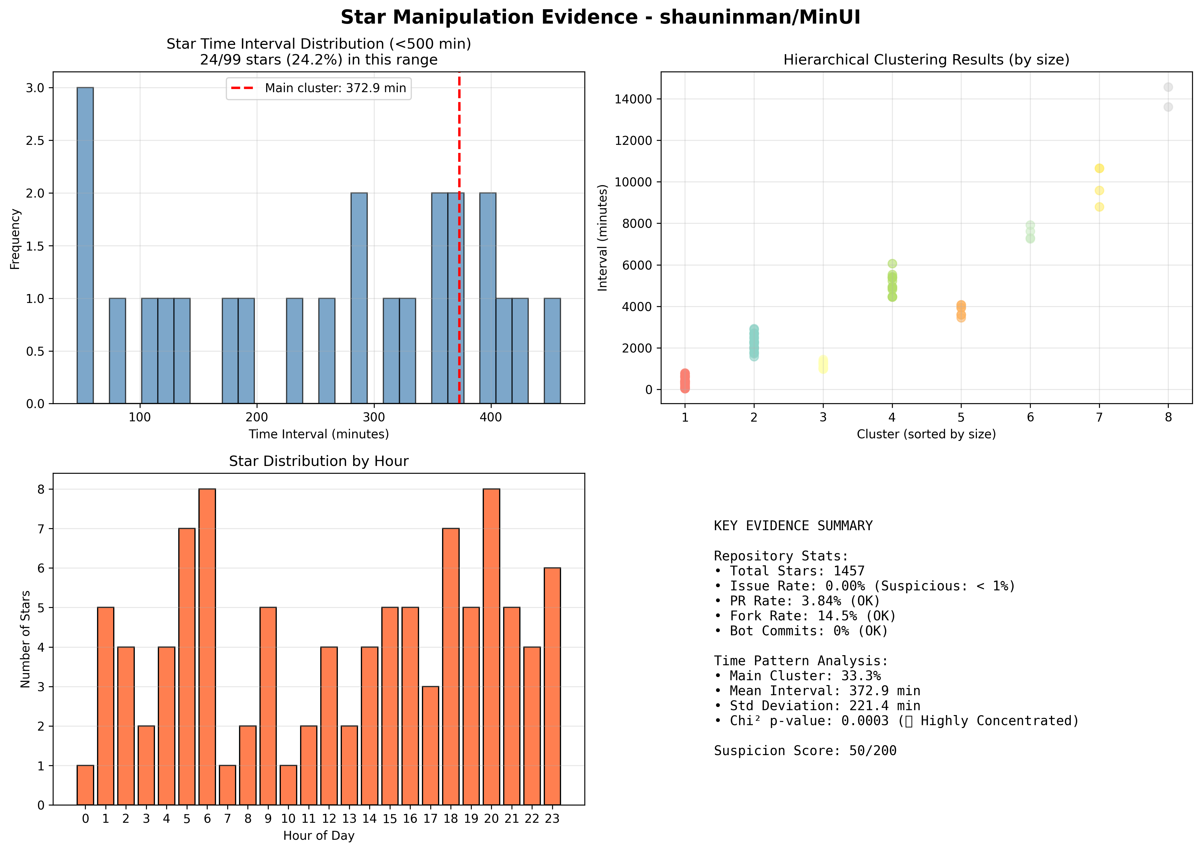 visualization_shauninman_MinUI.png