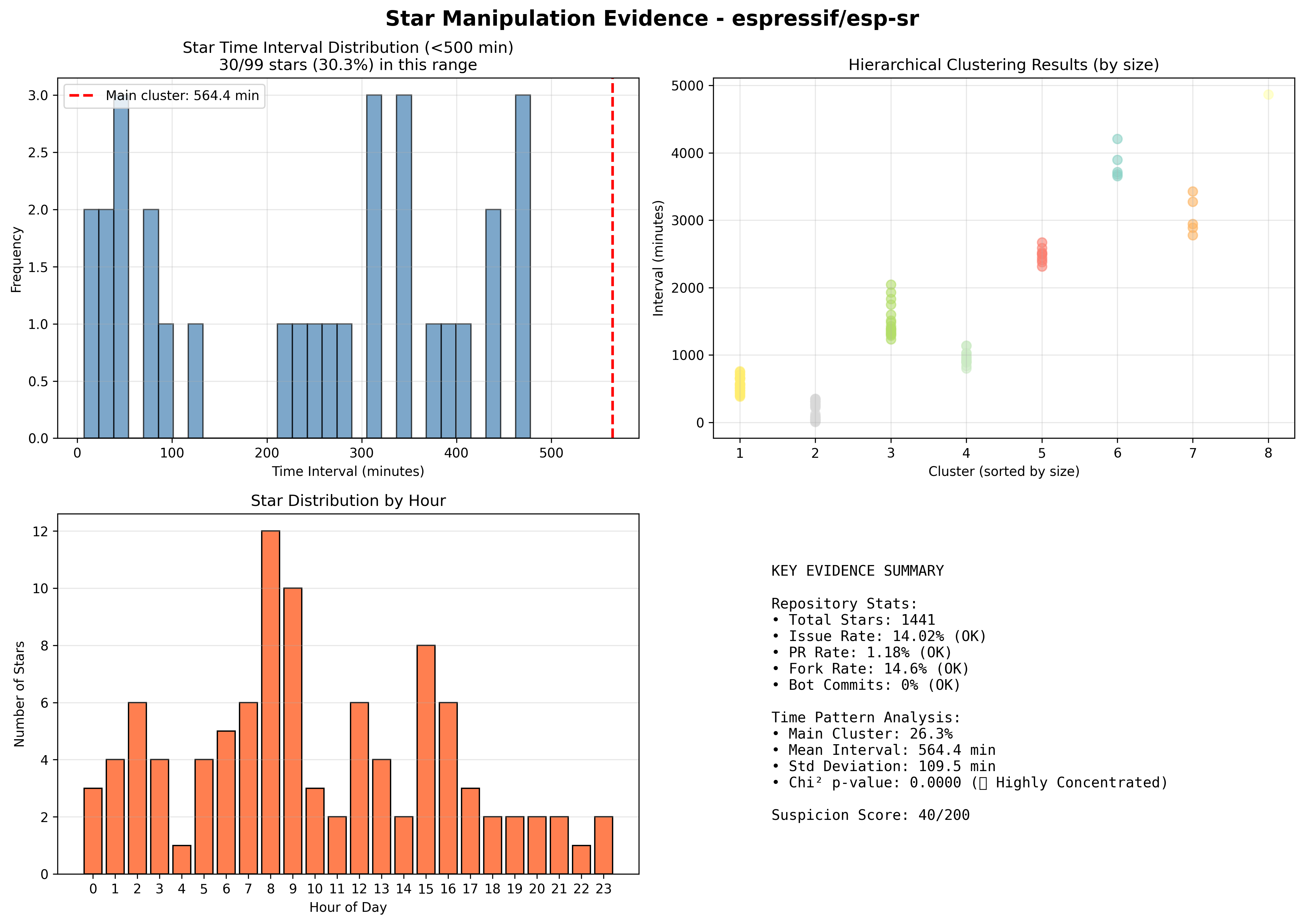 visualization_espressif_esp-sr.png