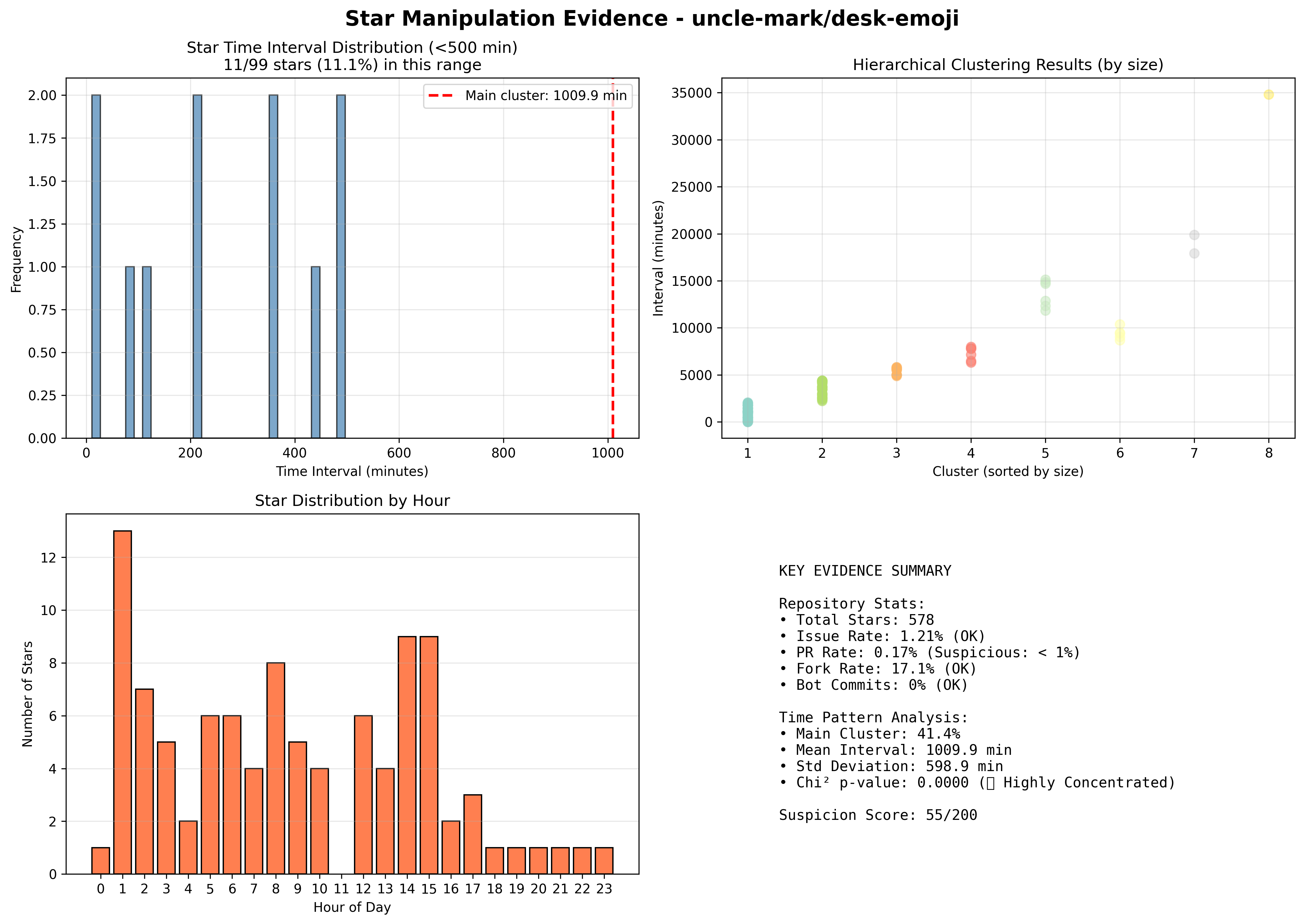 visualization_uncle-mark_desk-emoji.png