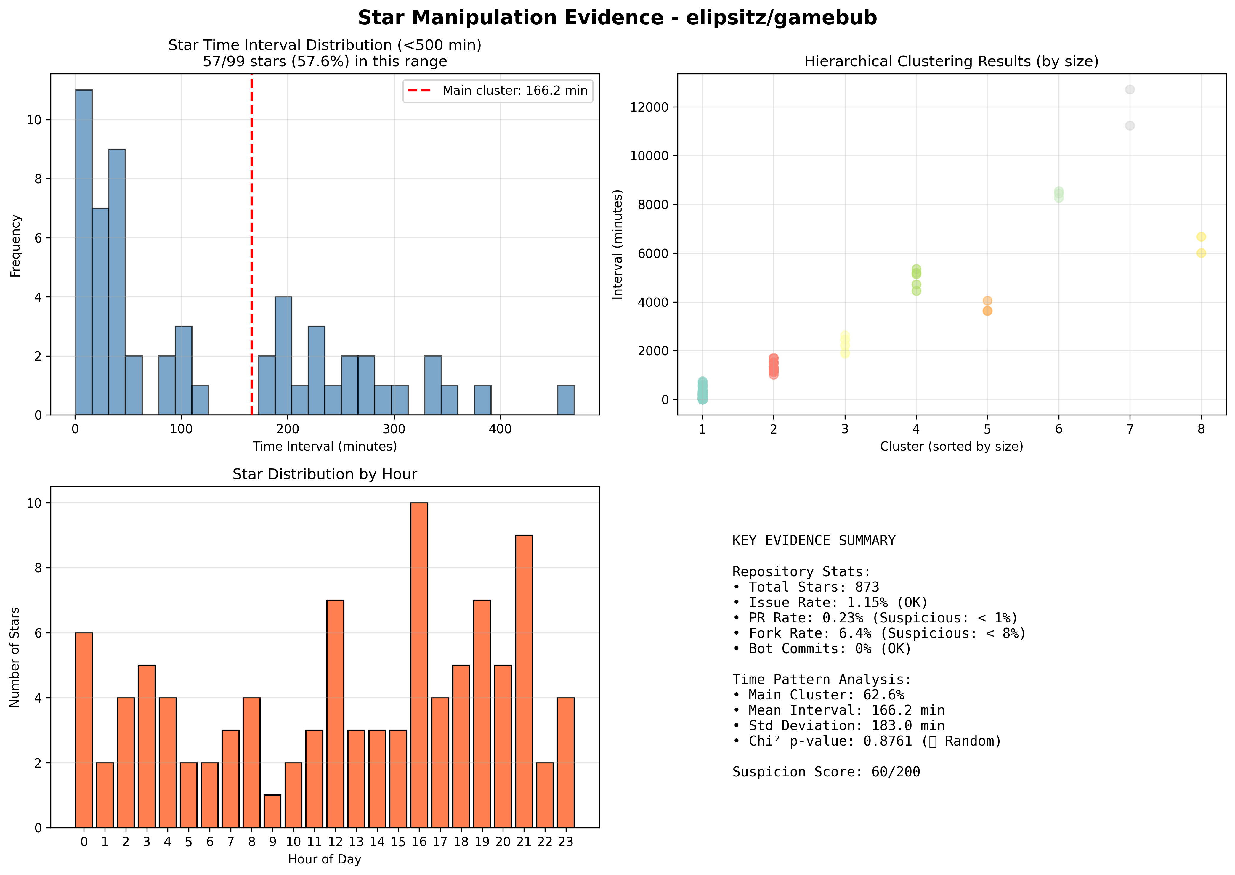 visualization_elipsitz_gamebub.png