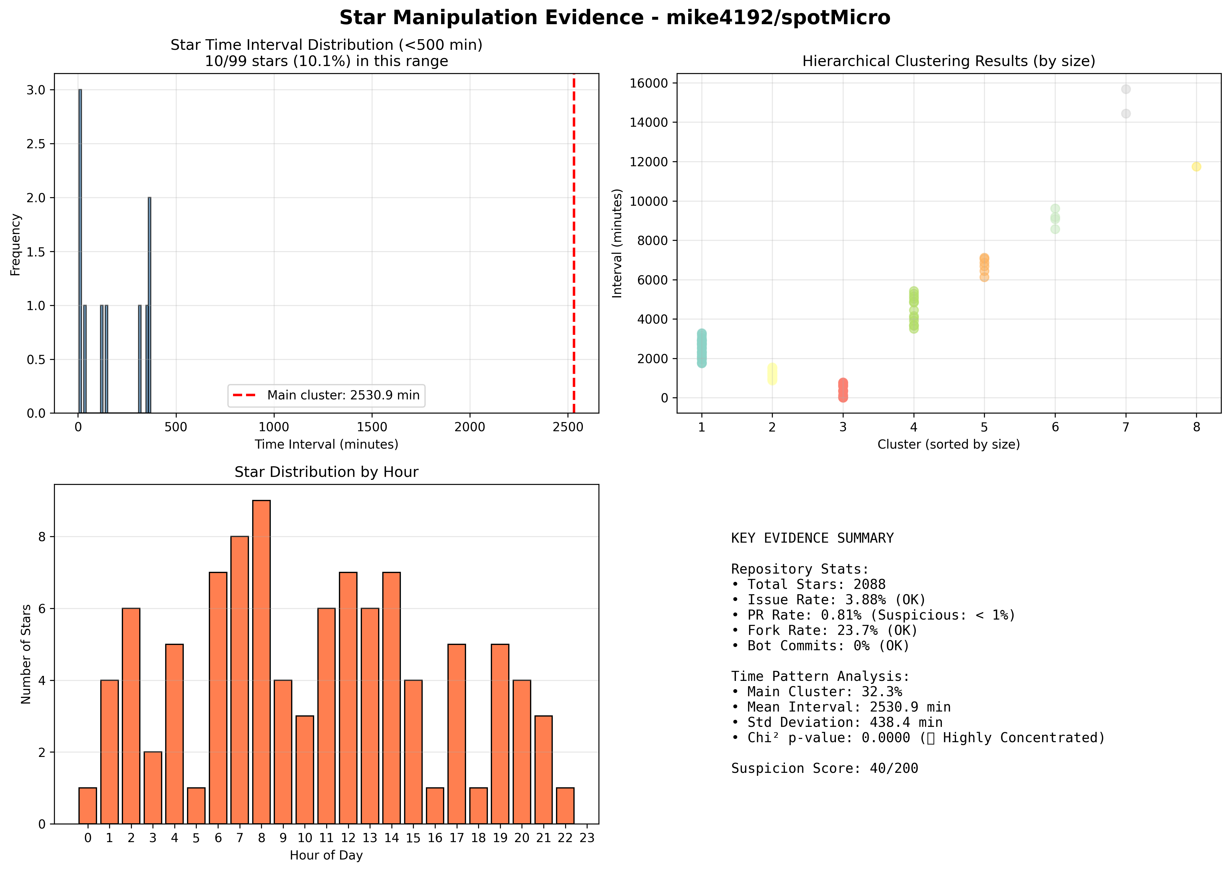 visualization_mike4192_spotMicro.png