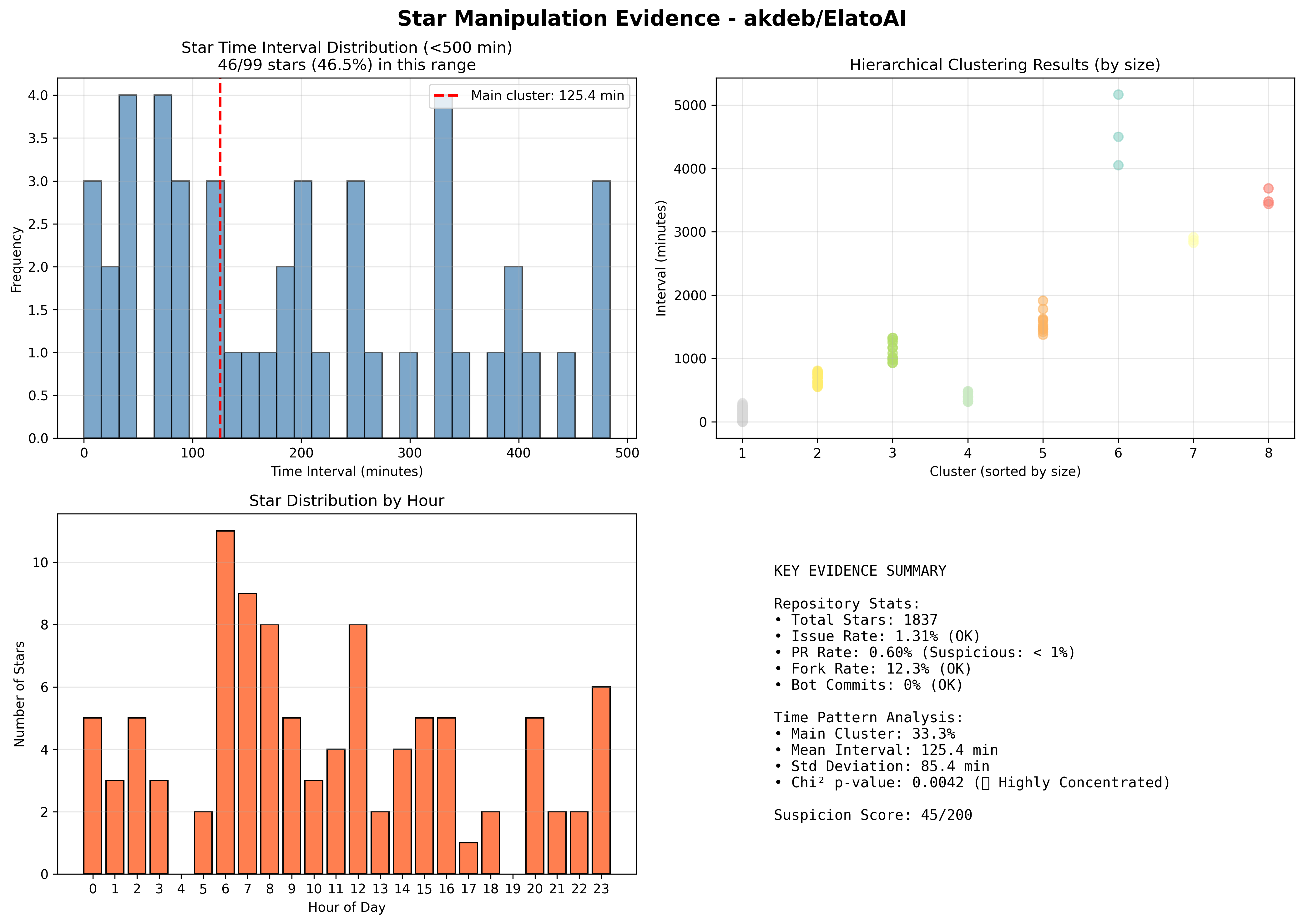 visualization_akdeb_ElatoAI.png