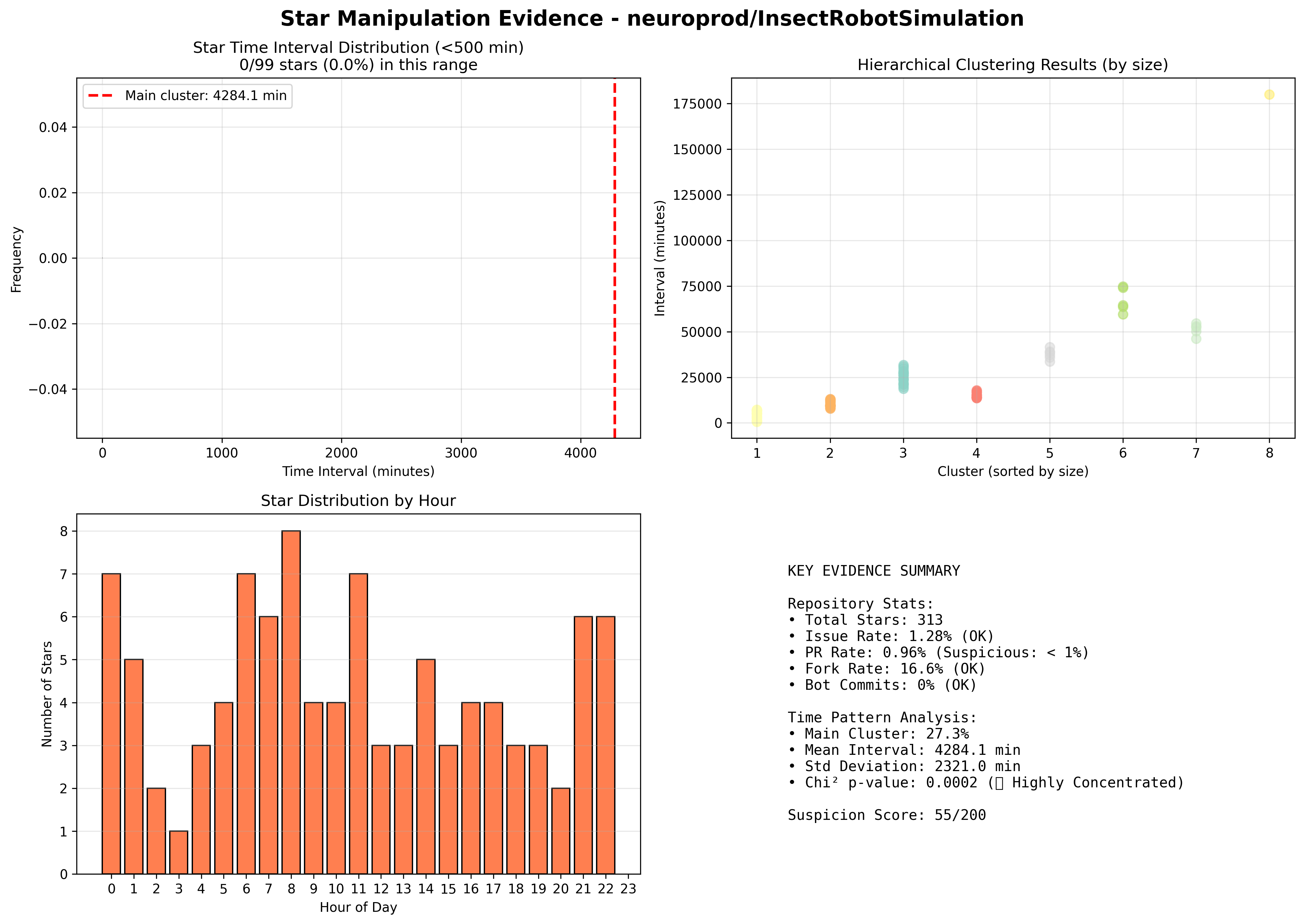 visualization_neuroprod_InsectRobotSimulation.png