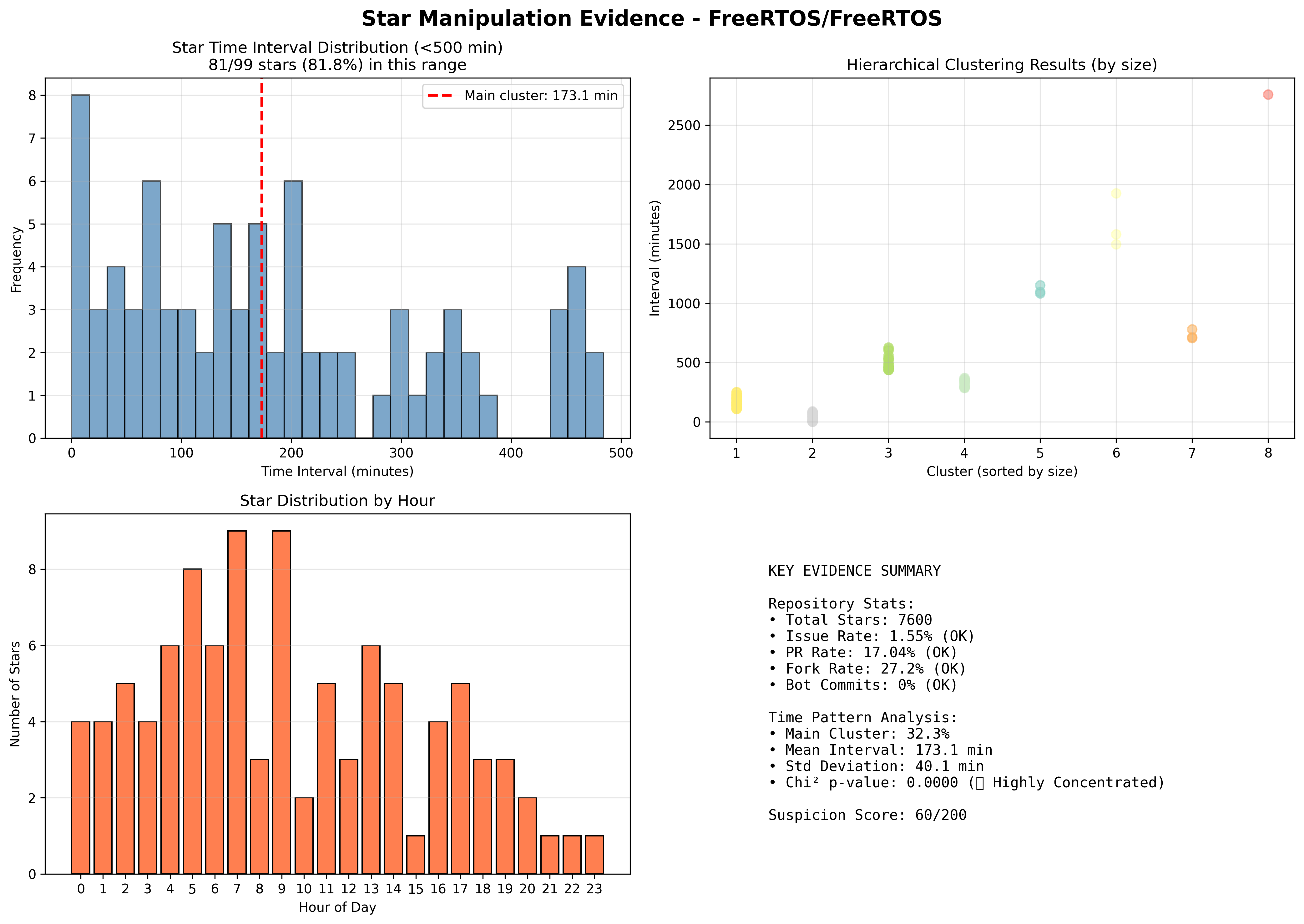 visualization_FreeRTOS_FreeRTOS.png