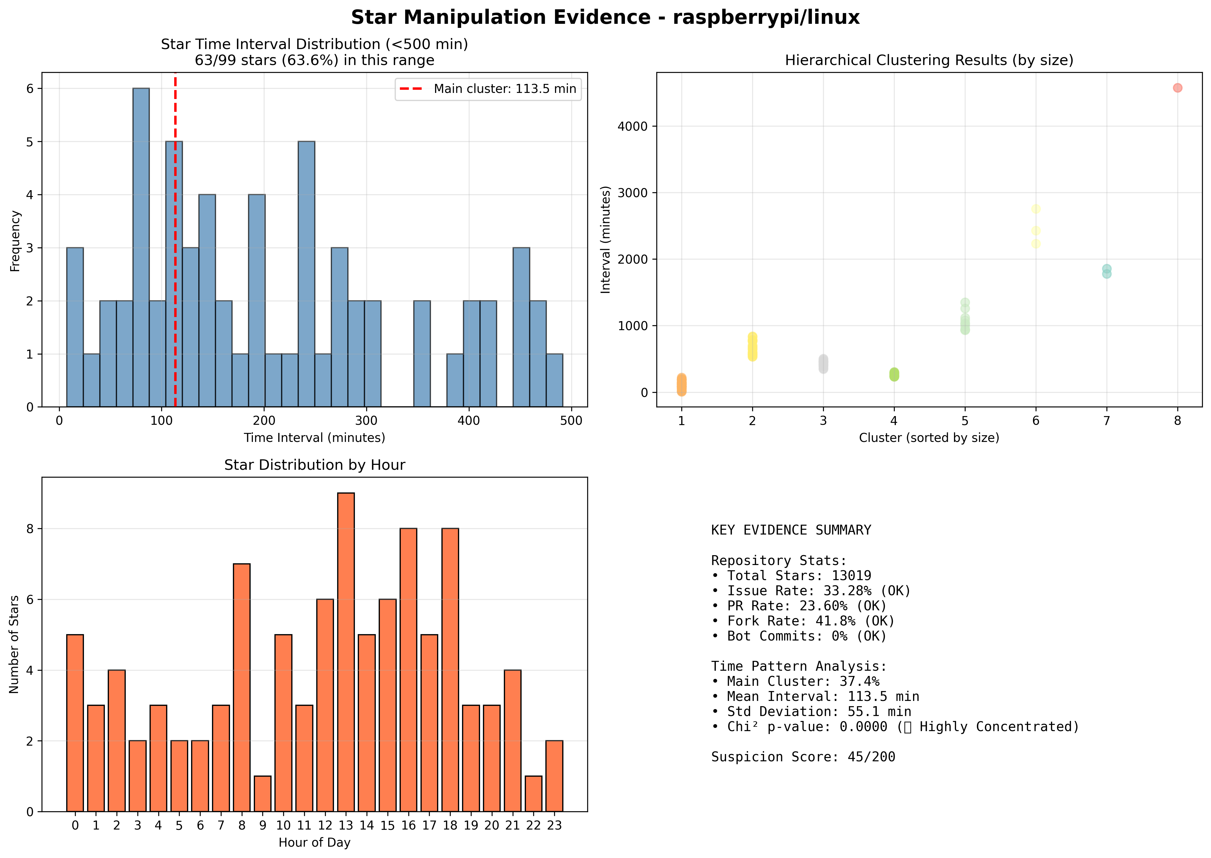 visualization_raspberrypi_linux.png