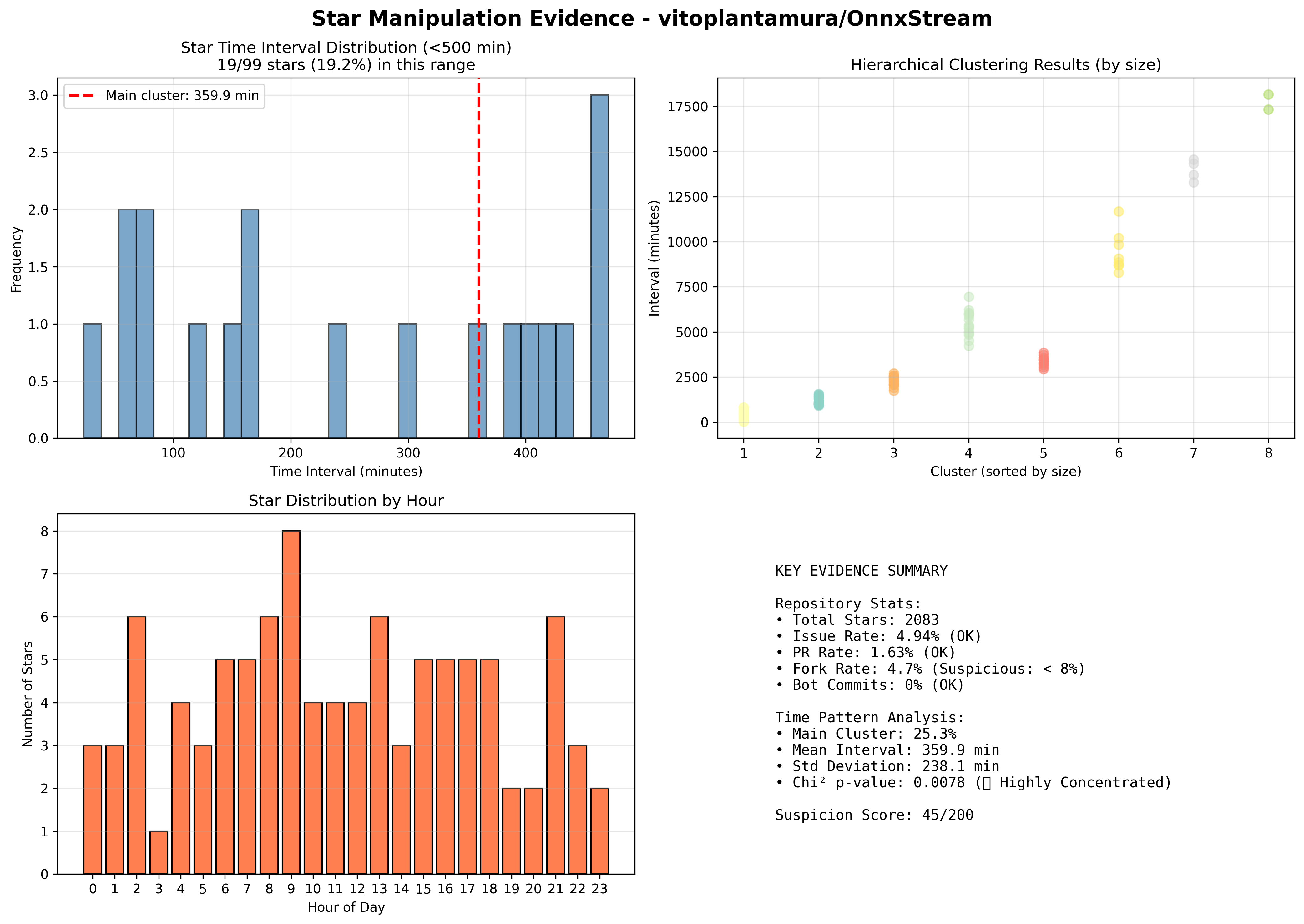 visualization_vitoplantamura_OnnxStream.png