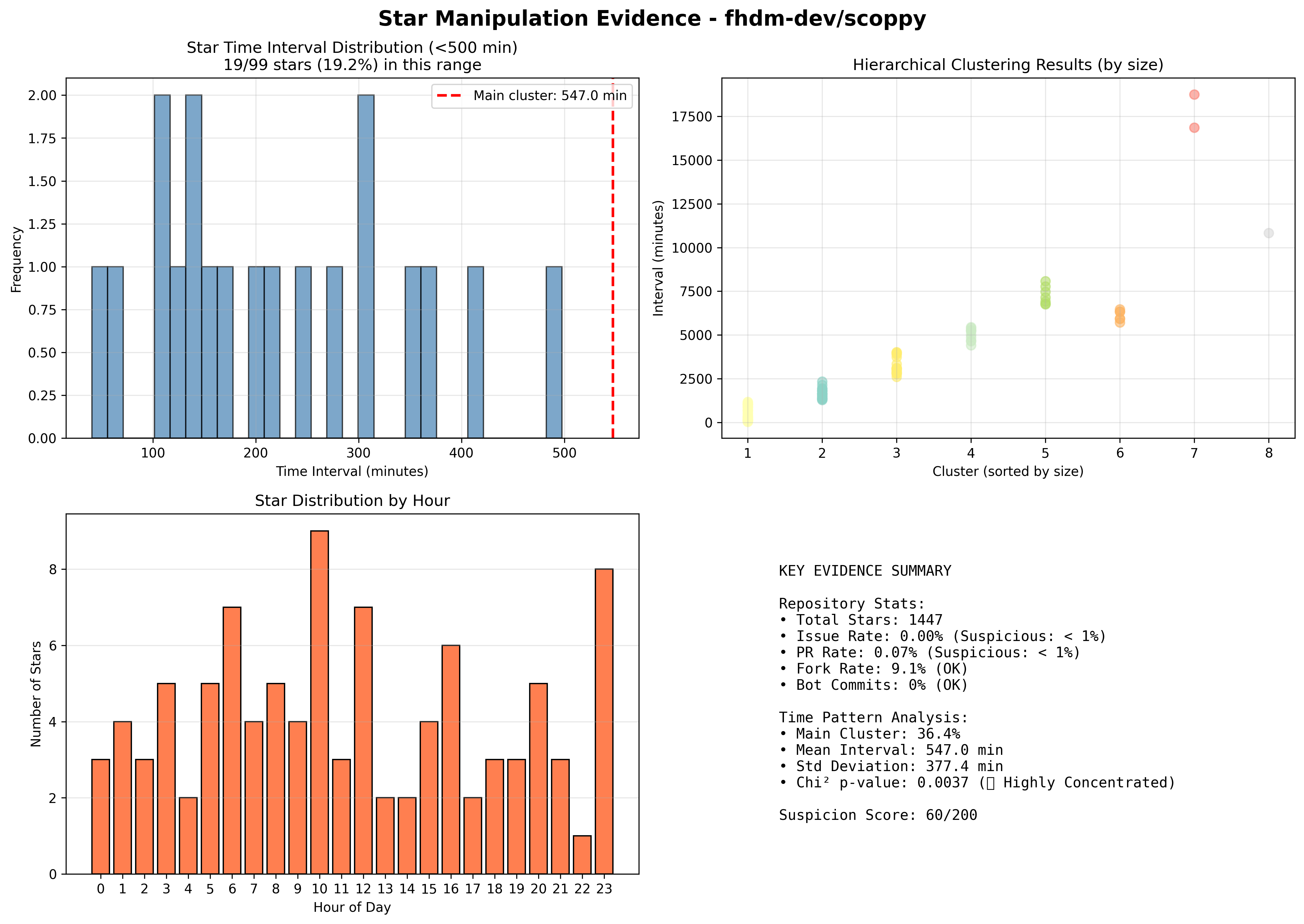 visualization_fhdm-dev_scoppy.png