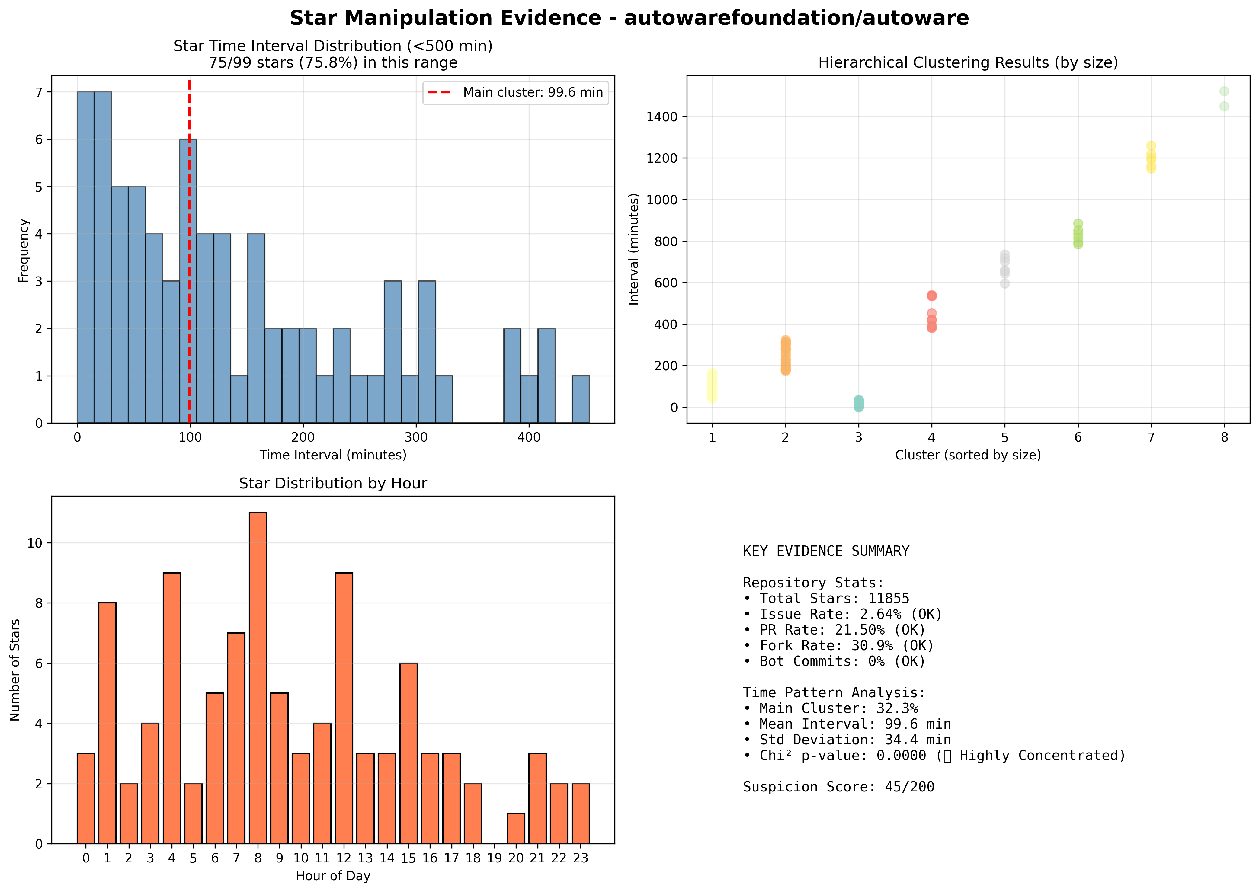 visualization_autowarefoundation_autoware.png