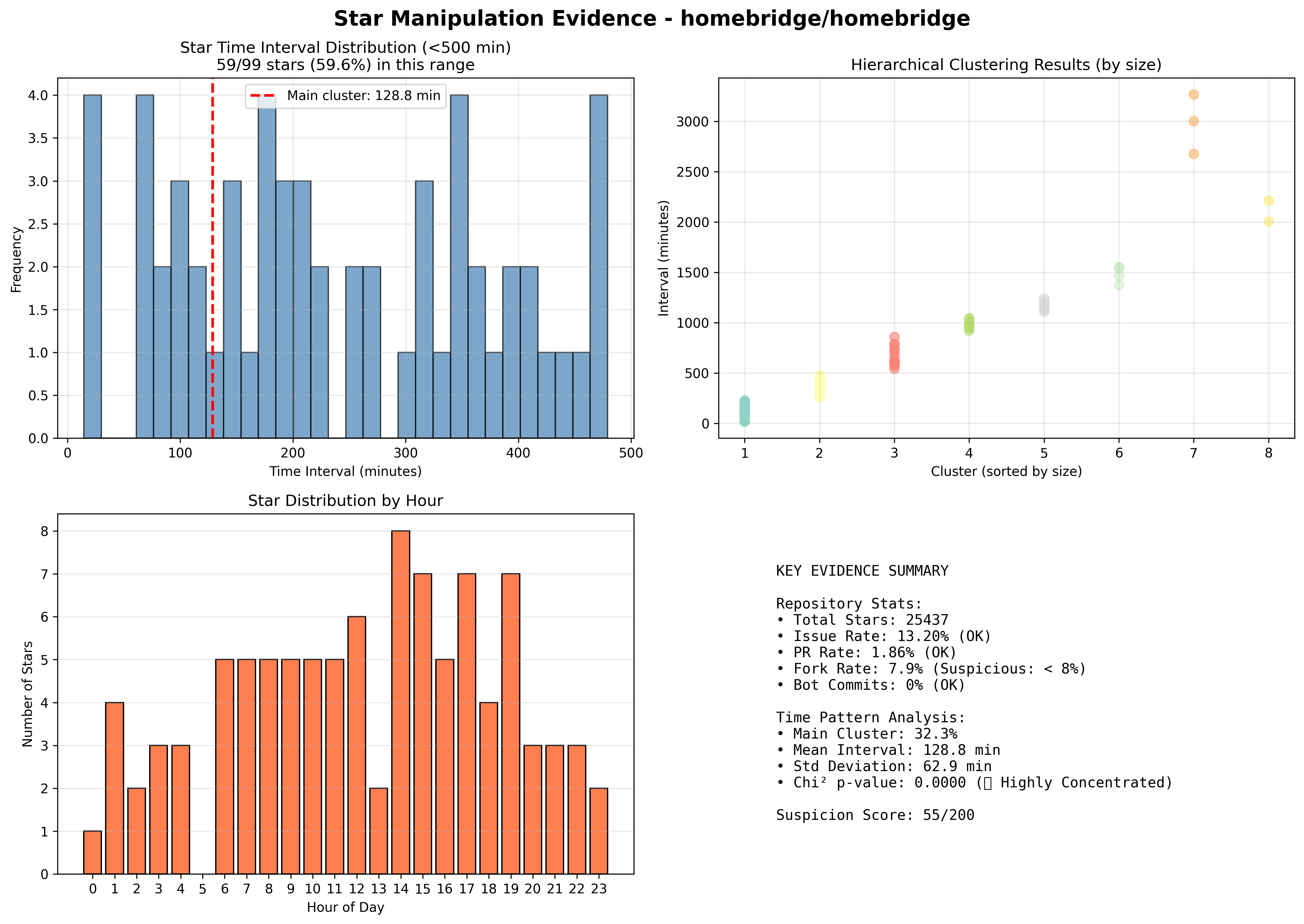 visualization_homebridge_homebridge.png