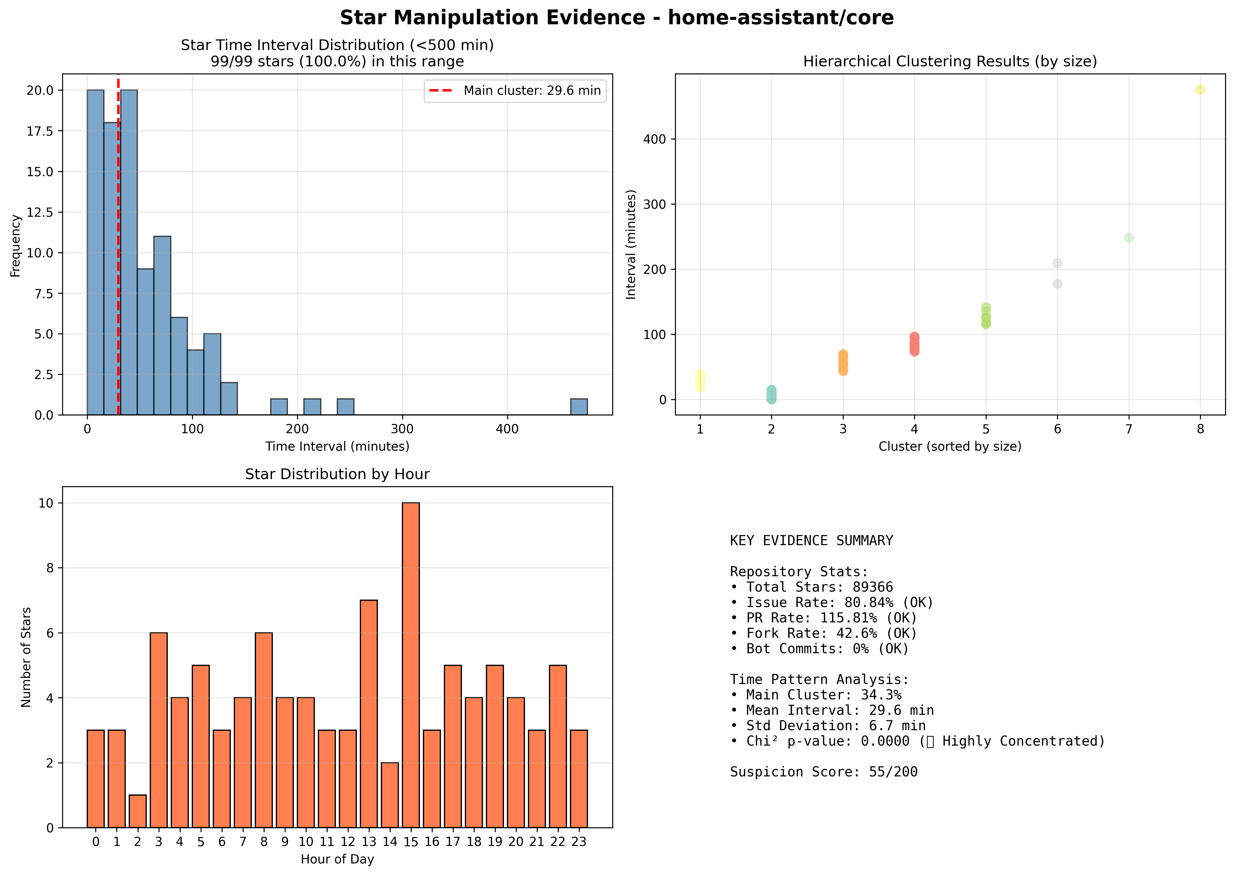 visualization_home-assistant_core.png