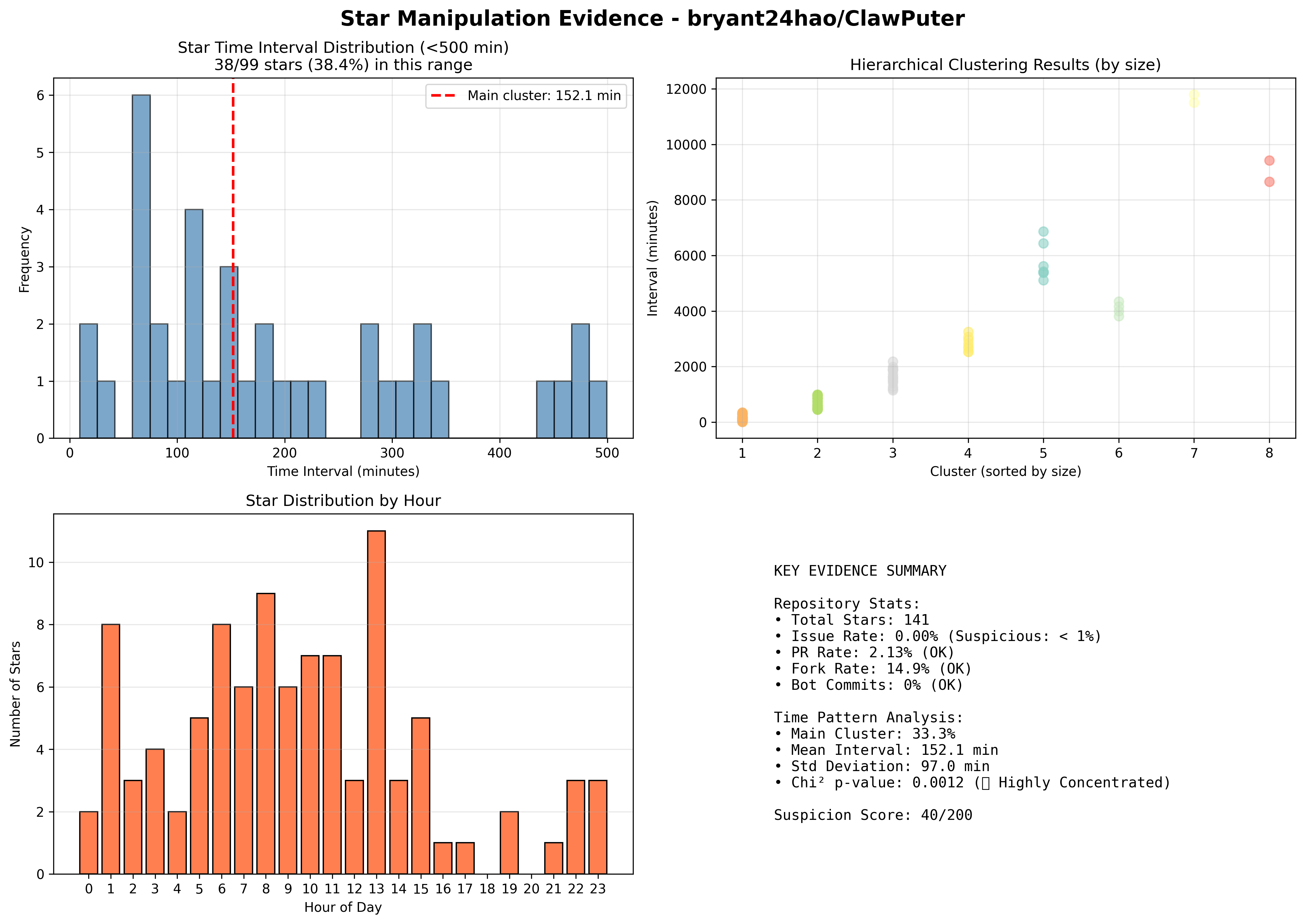 visualization_bryant24hao_ClawPuter.png