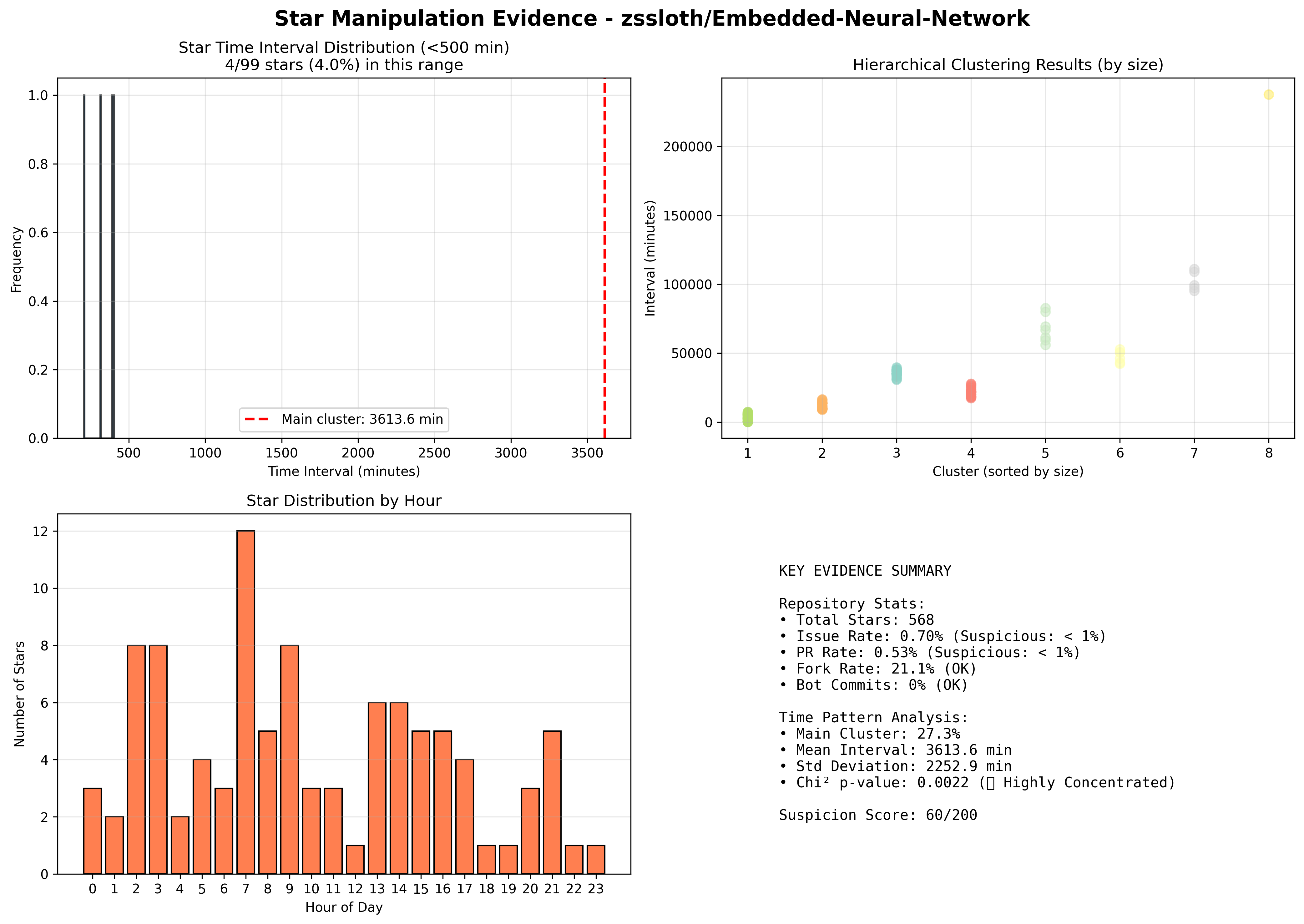 visualization_zssloth_Embedded-Neural-Network.png