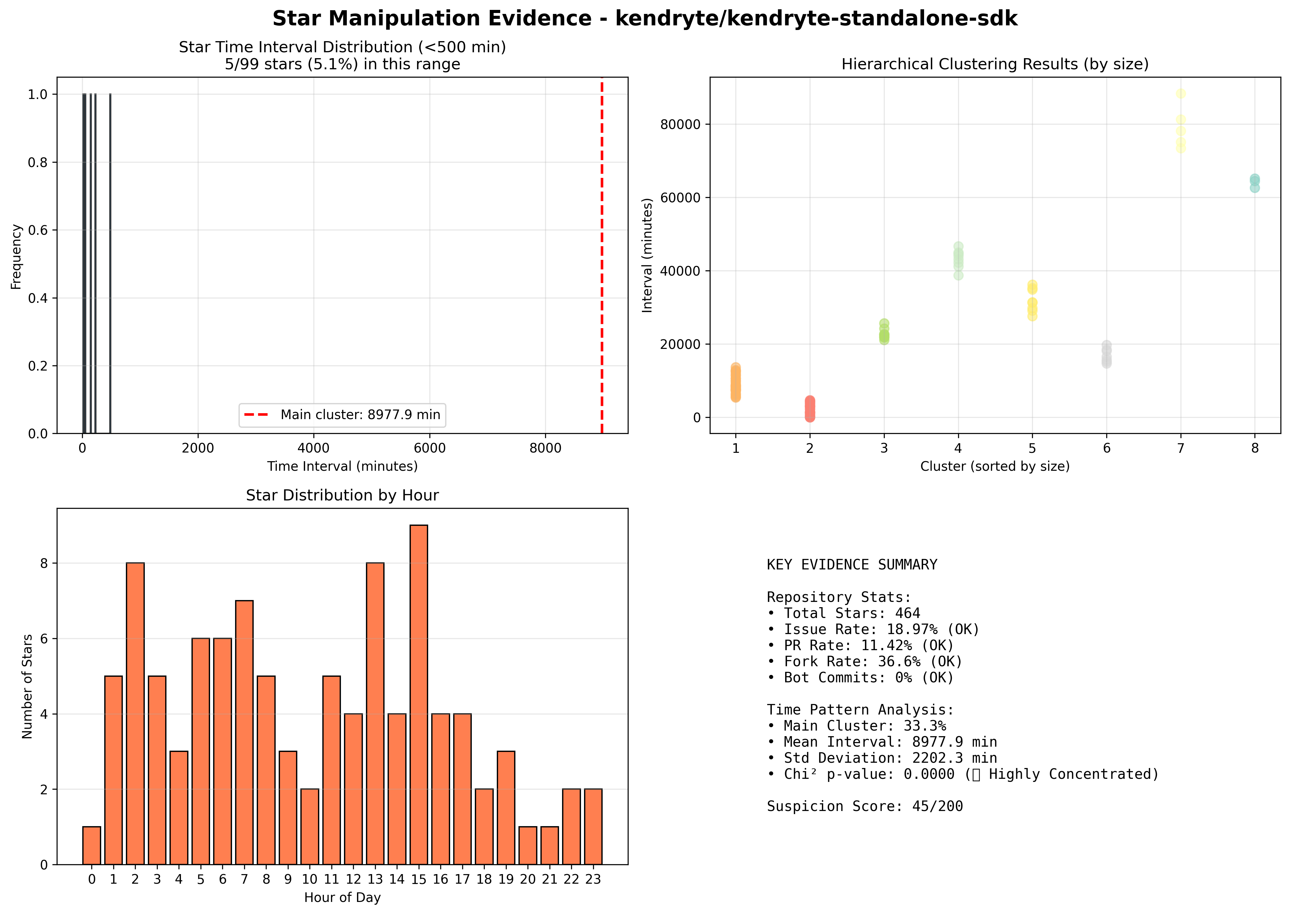 visualization_kendryte_kendryte-standalone-sdk.png