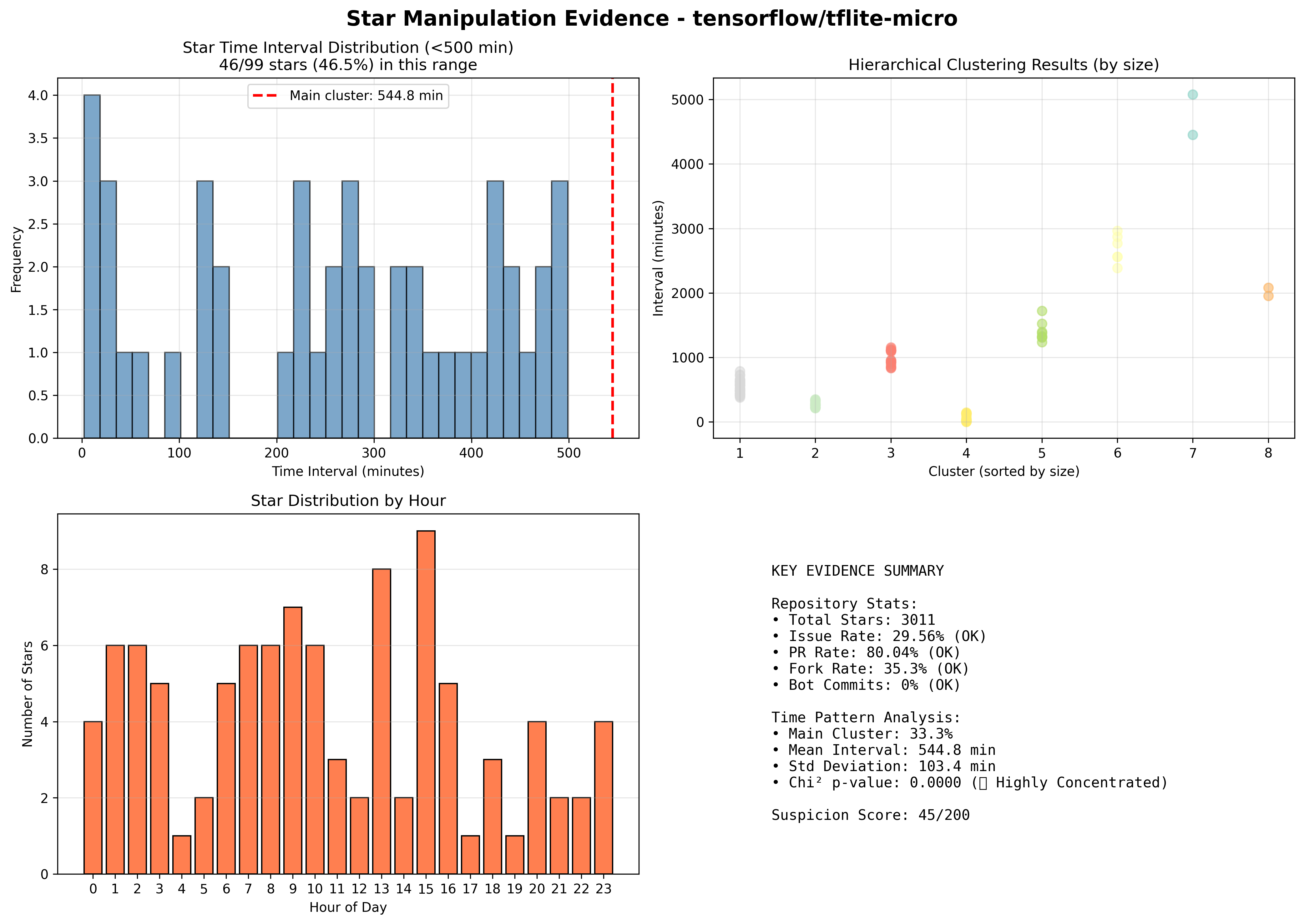 visualization_tensorflow_tflite-micro.png