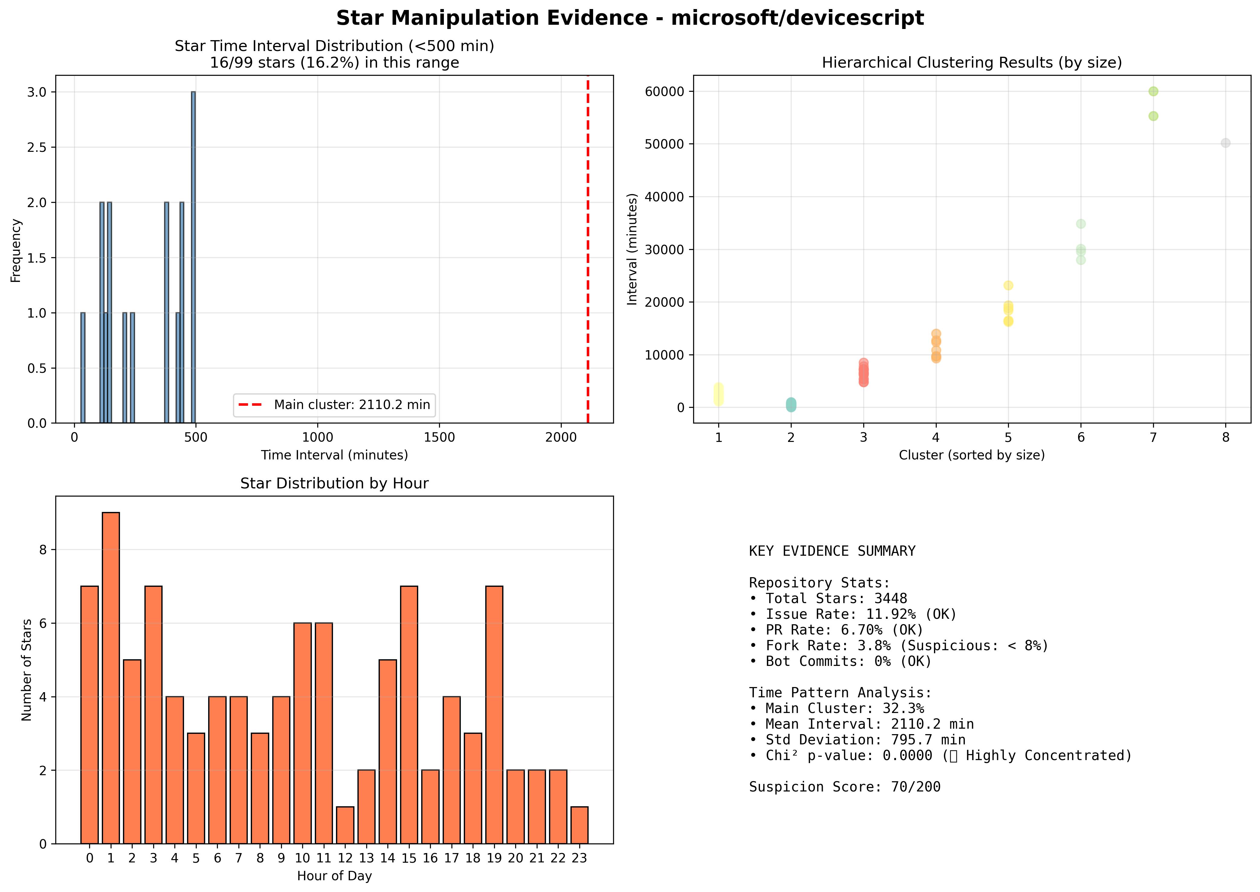 visualization_microsoft_devicescript.png