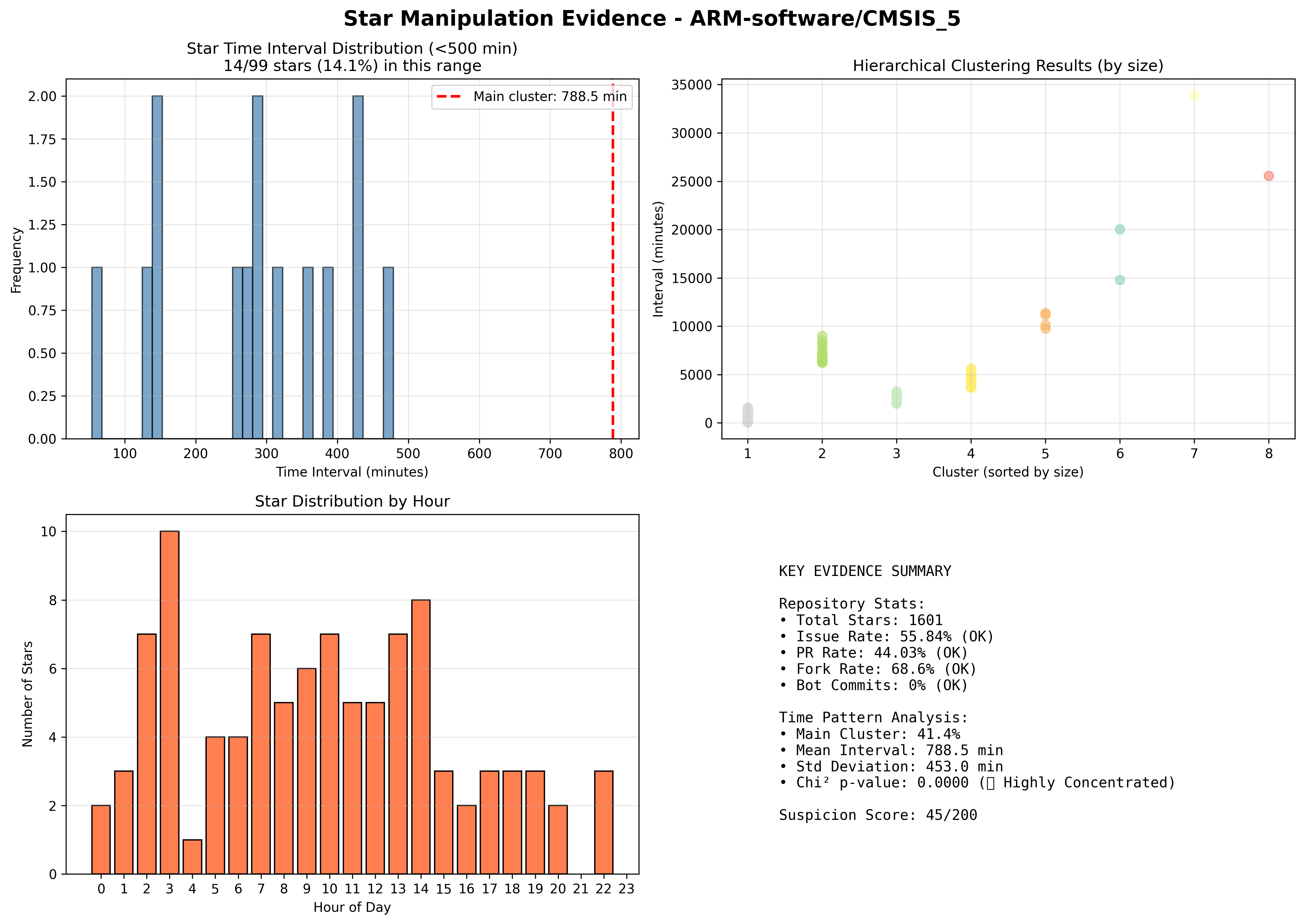 visualization_ARM-software_CMSIS_5.png