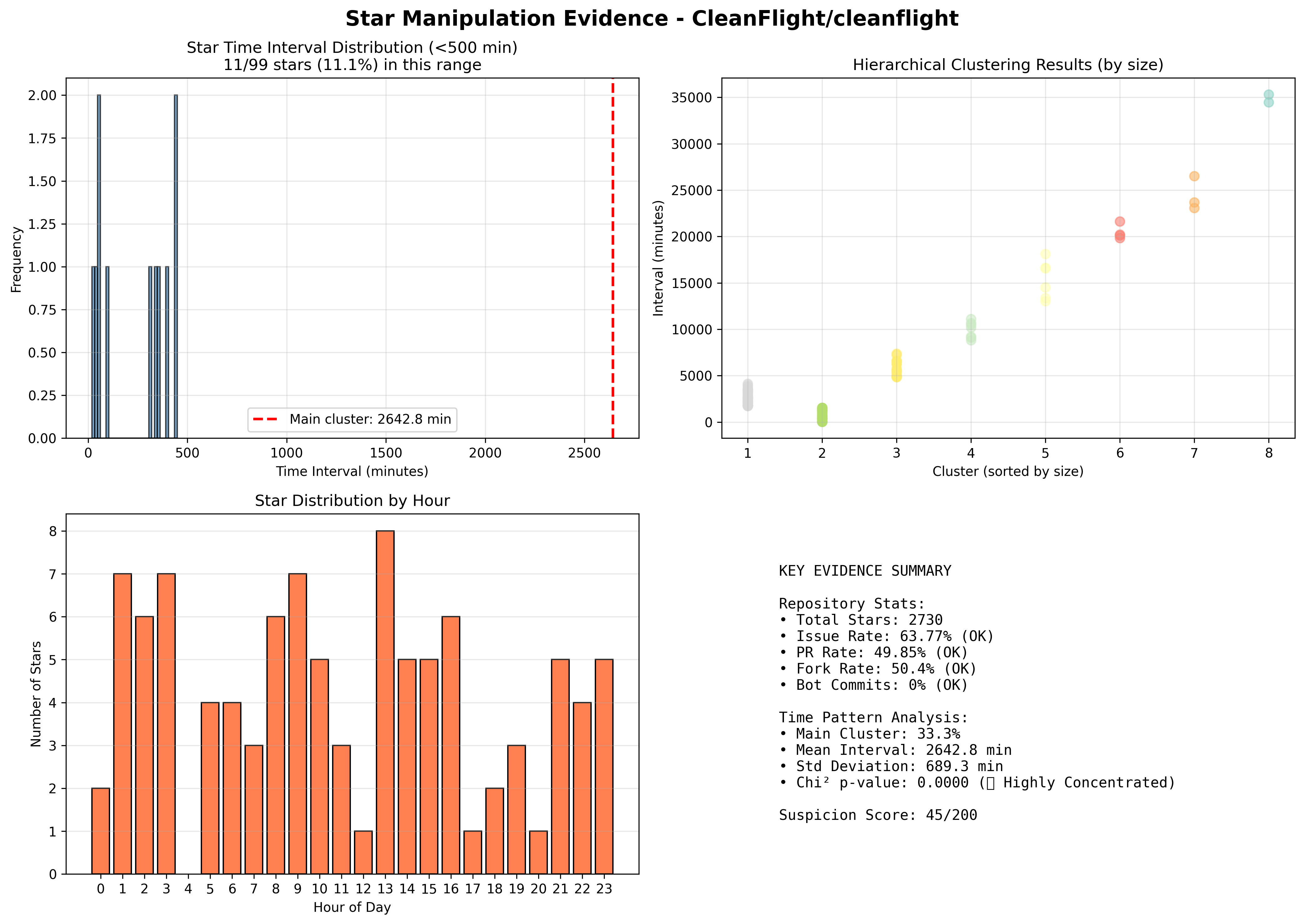 visualization_CleanFlight_cleanflight.png