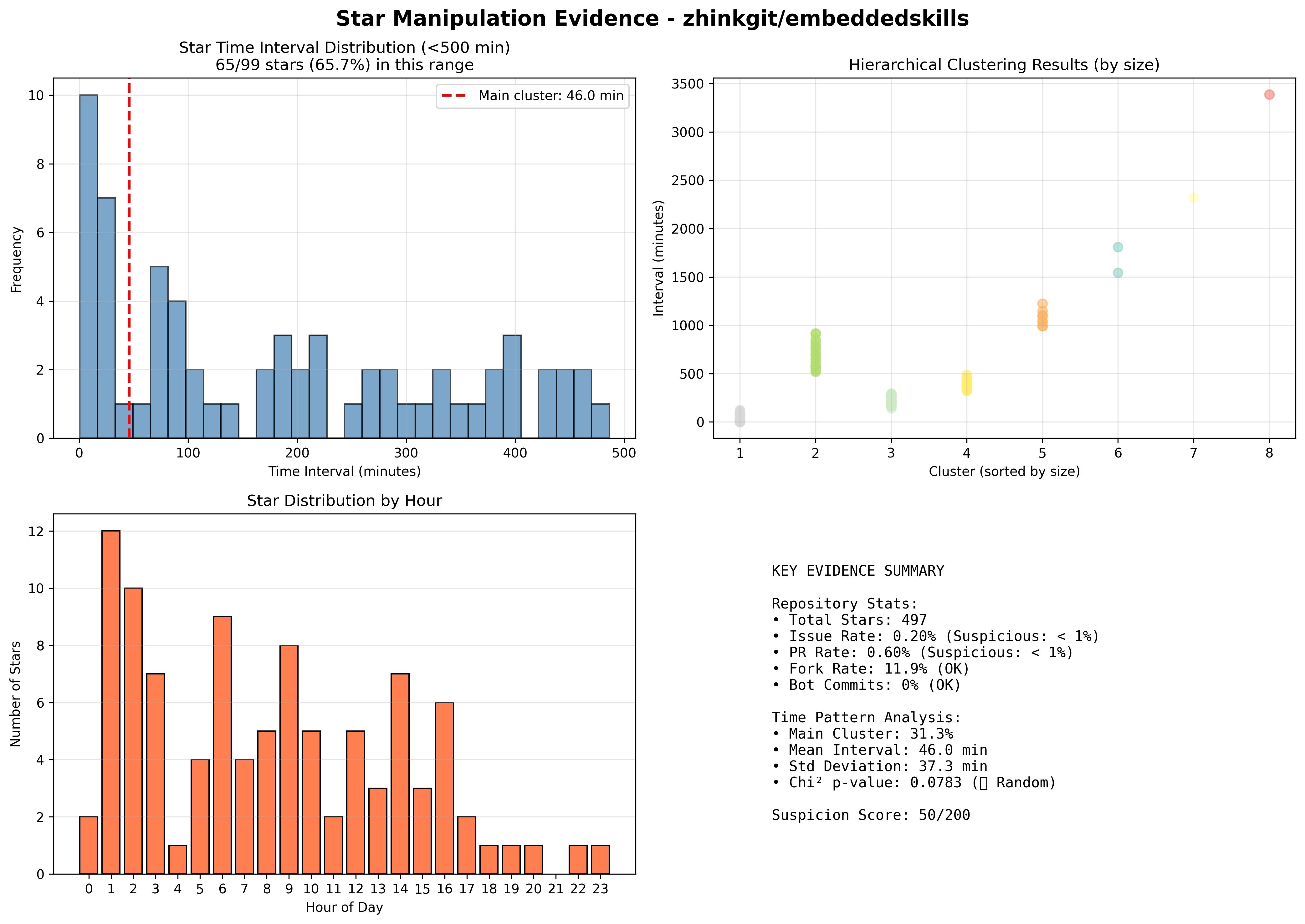 visualization_zhinkgit_embeddedskills.png