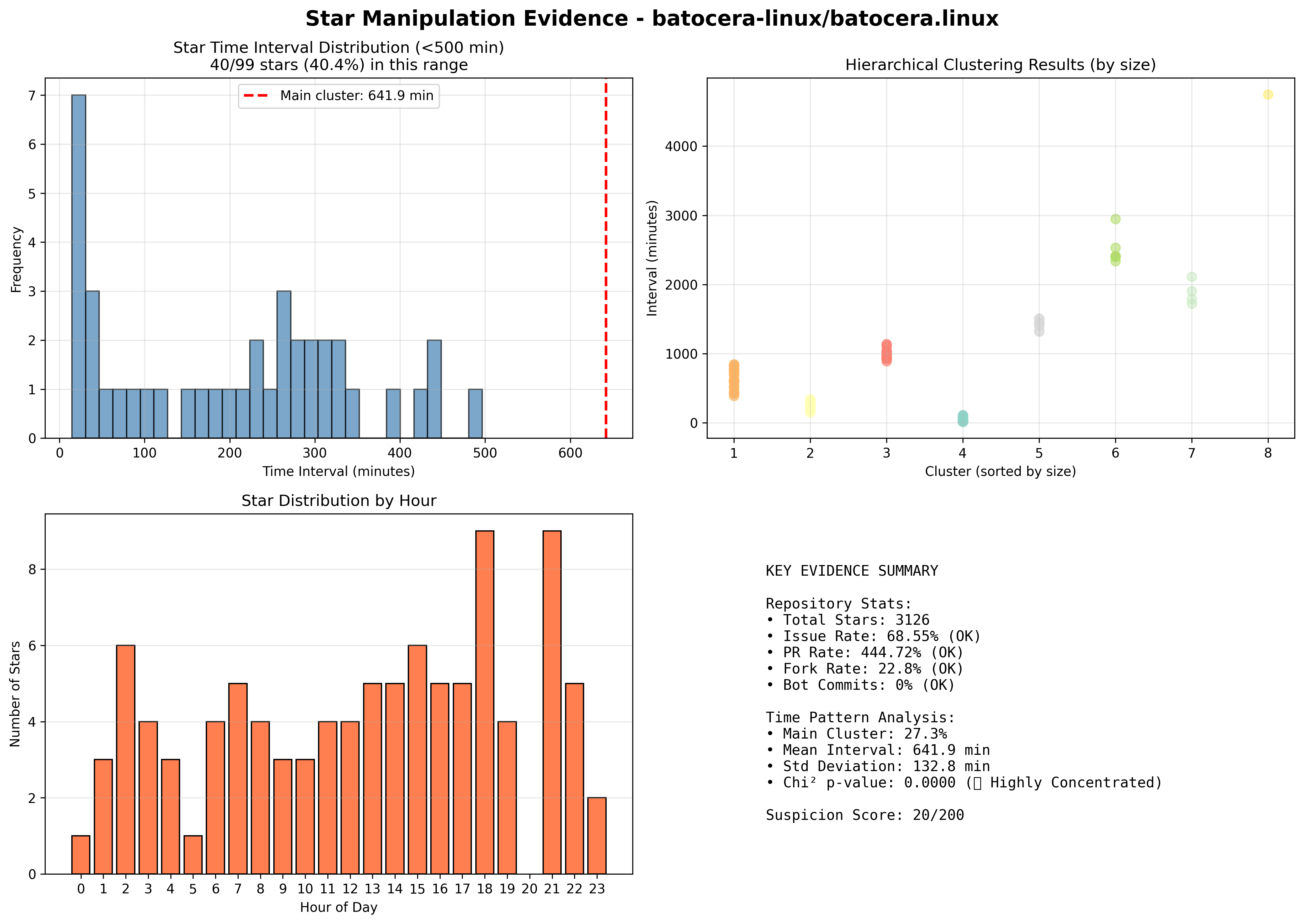 visualization_batocera-linux_batocera.linux.png