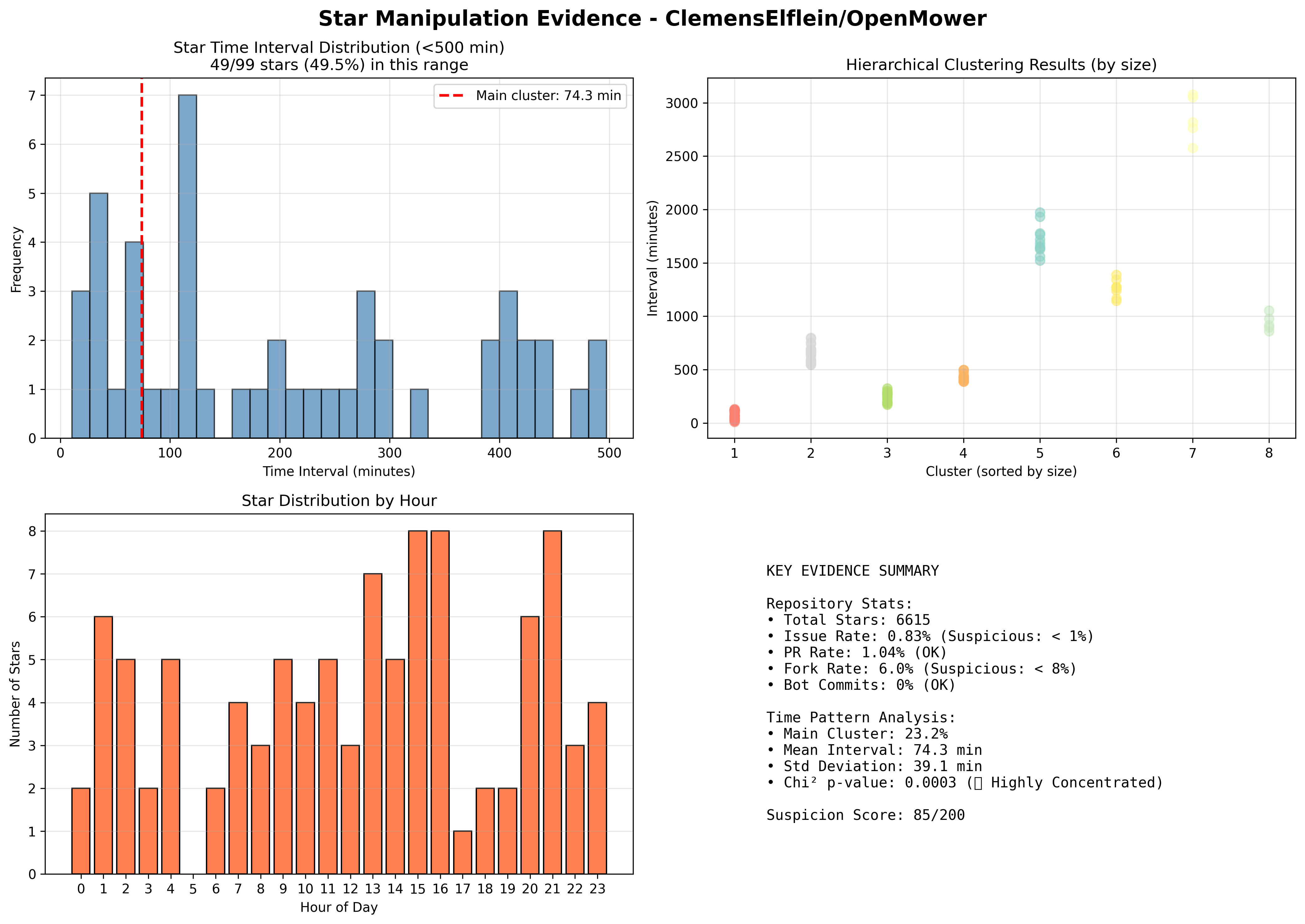 visualization_ClemensElflein_OpenMower.png