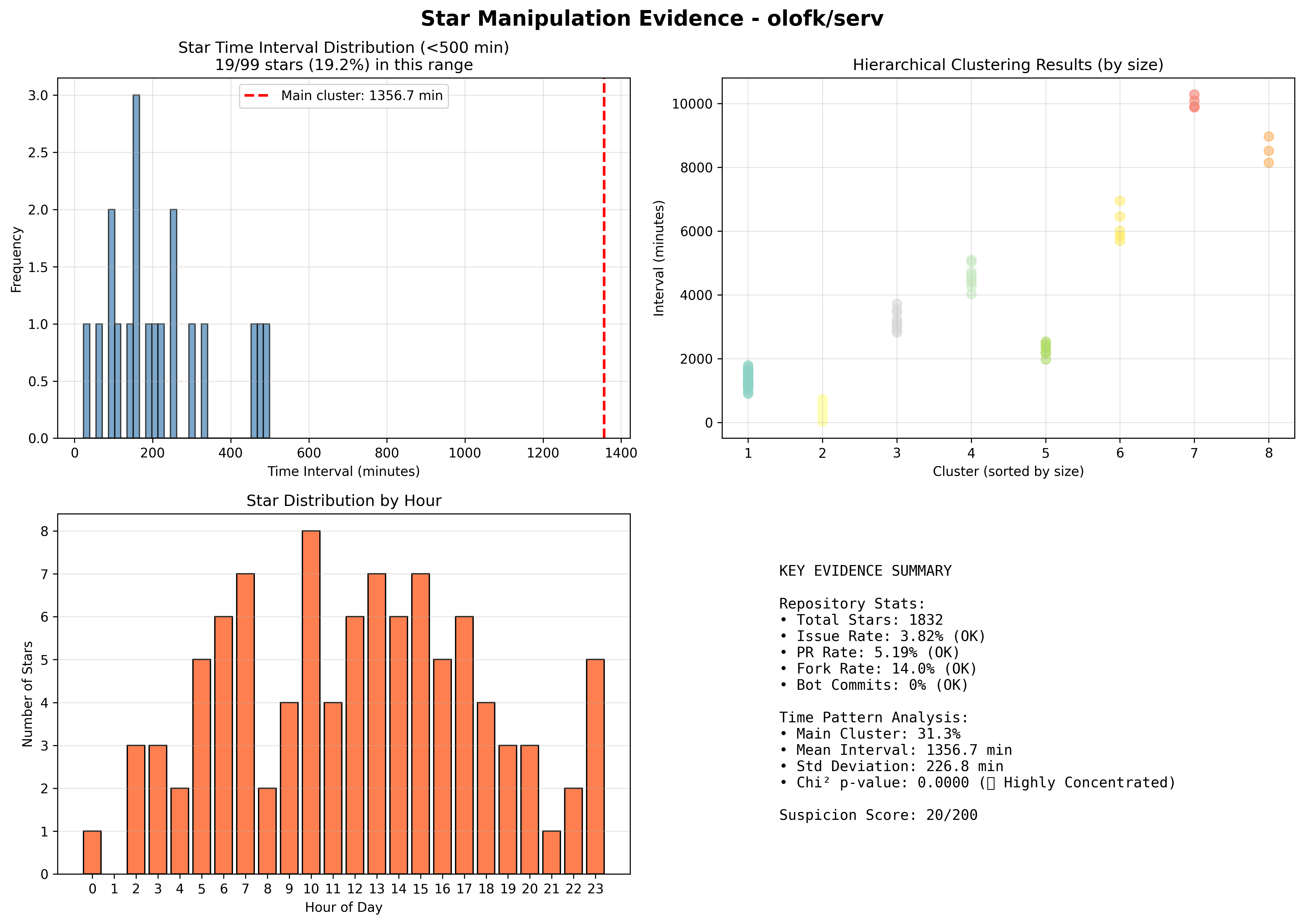 visualization_olofk_serv.png