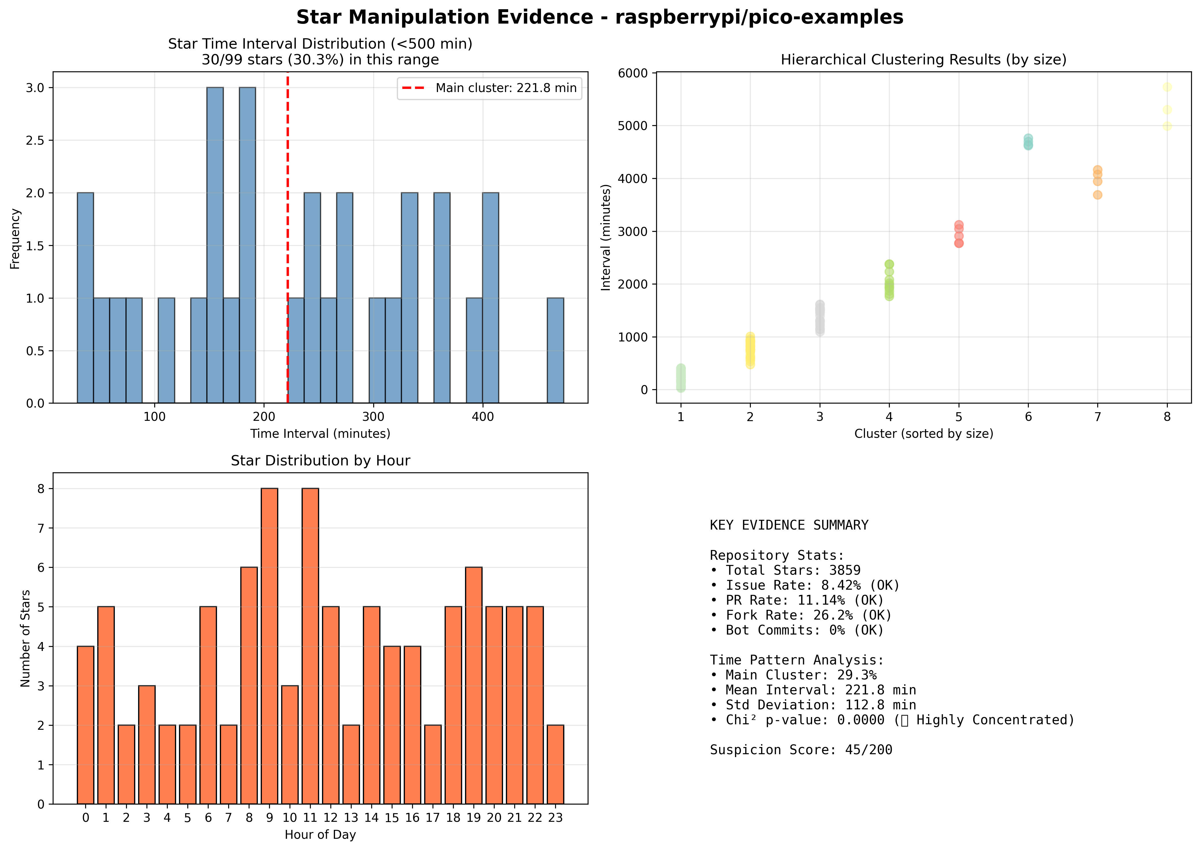 visualization_raspberrypi_pico-examples.png
