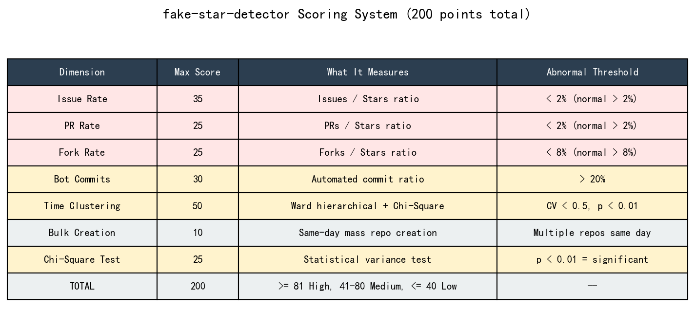 P5_scoring_system.png