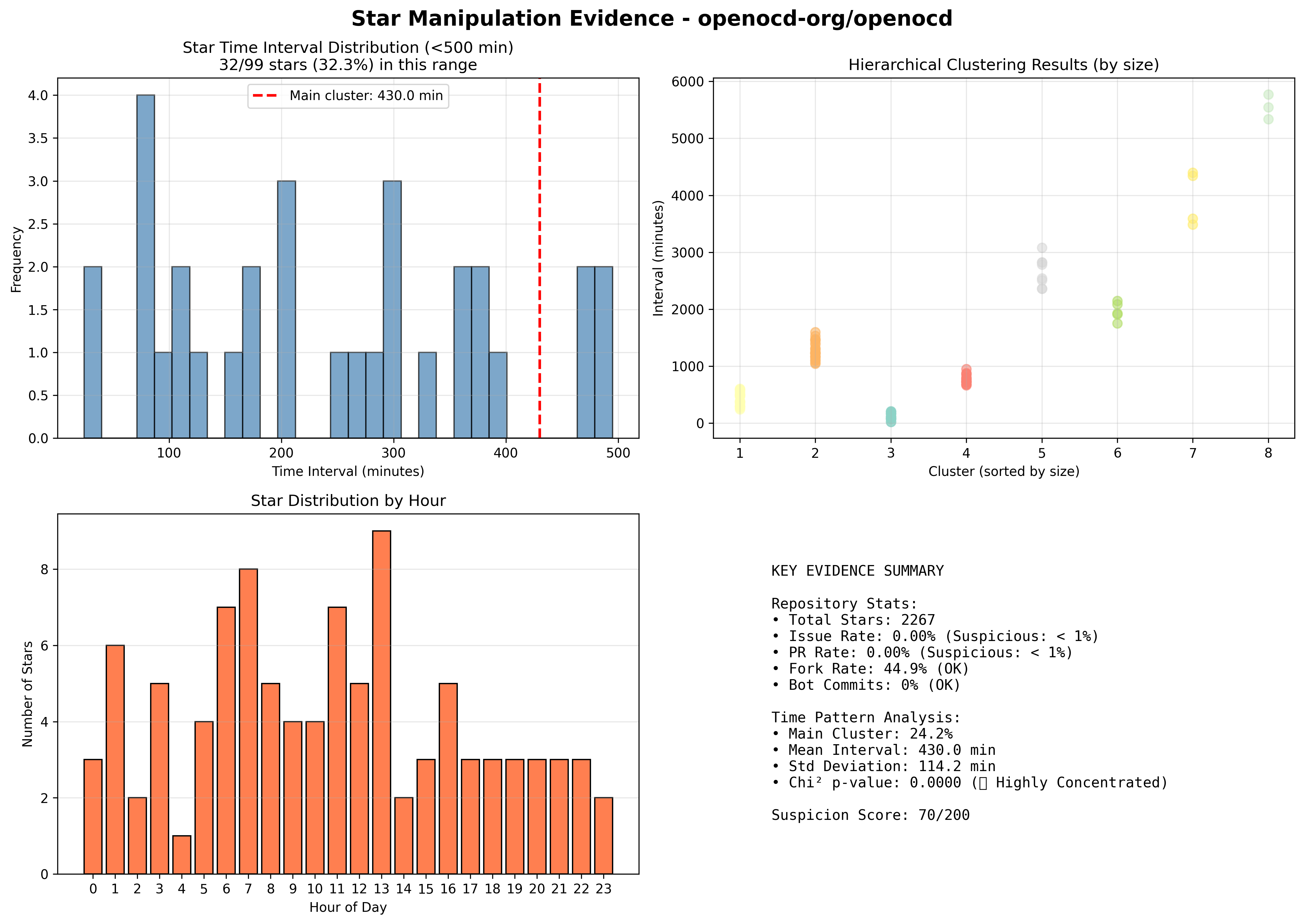 visualization_openocd-org_openocd.png