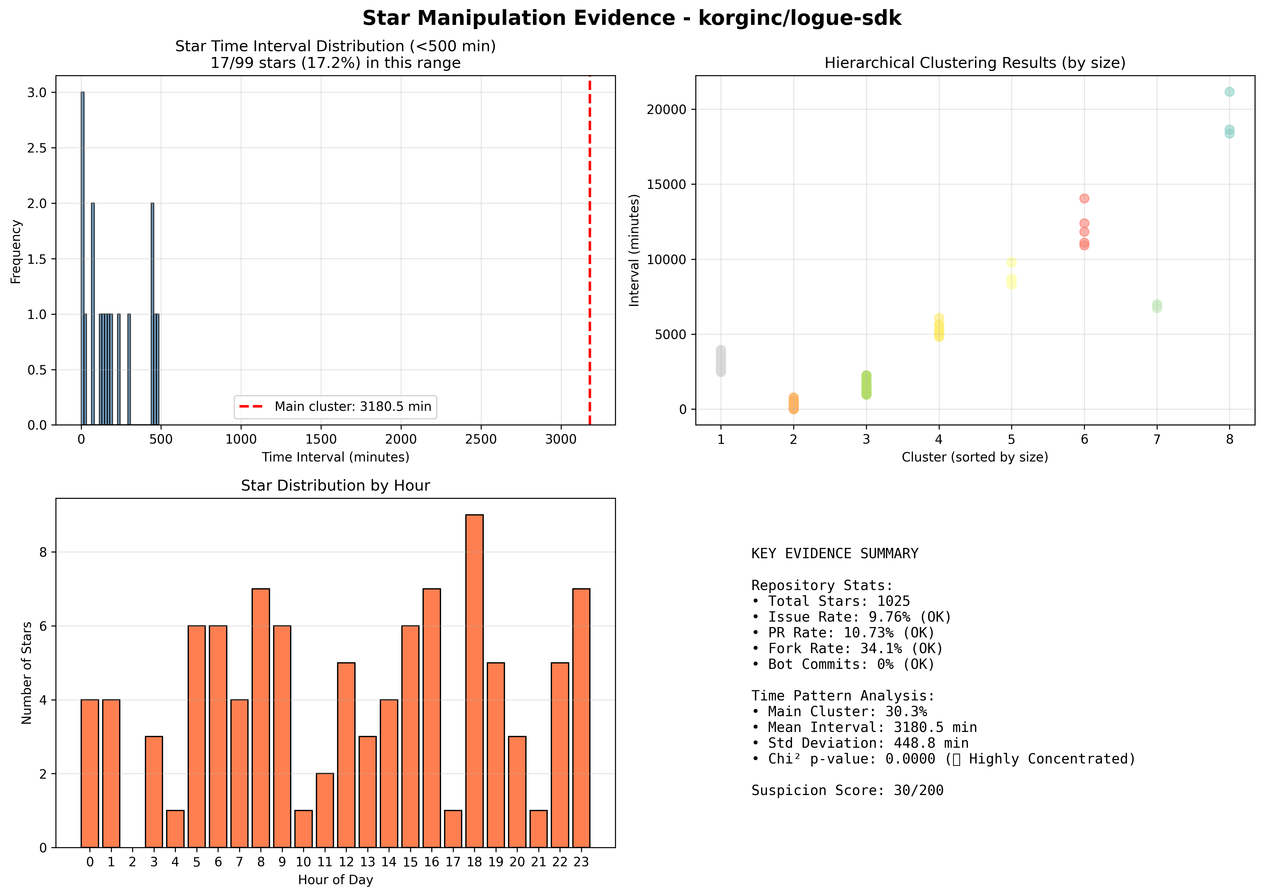 visualization_korginc_logue-sdk.png