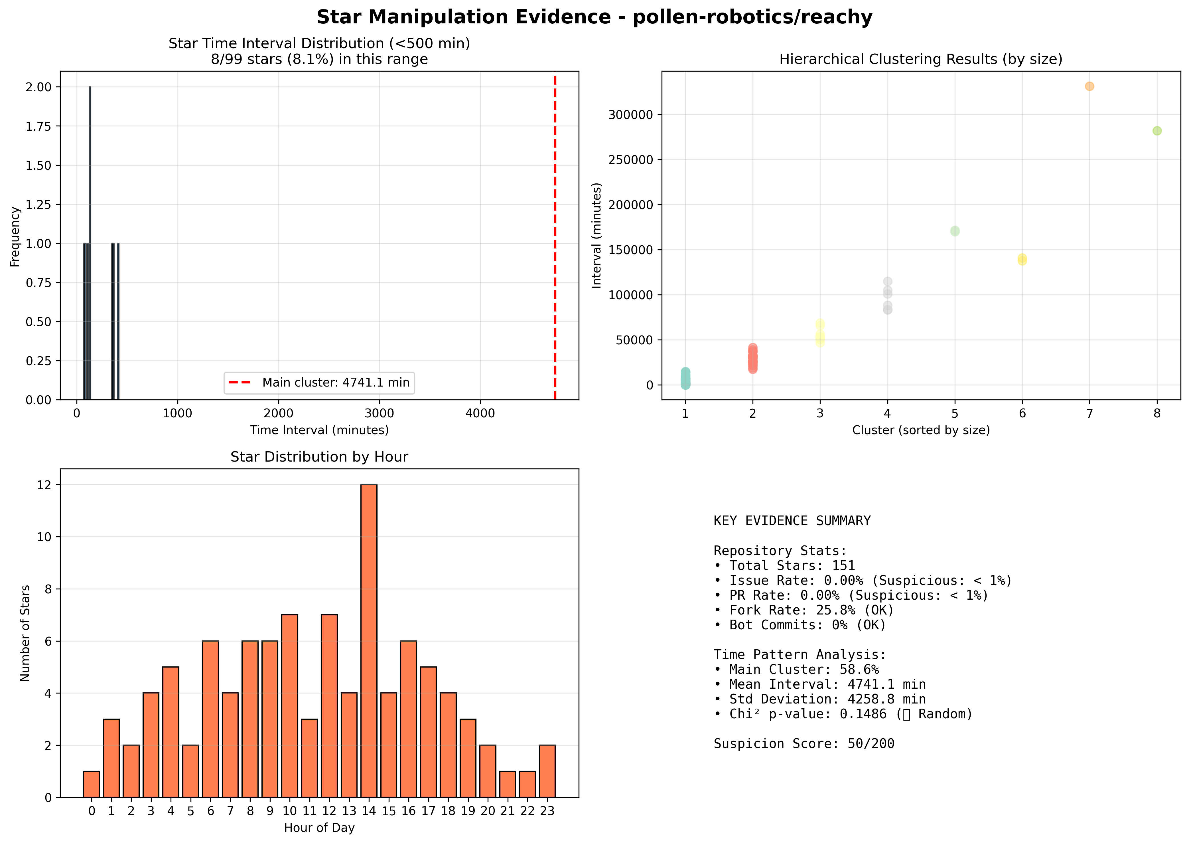 visualization_pollen-robotics_reachy.png