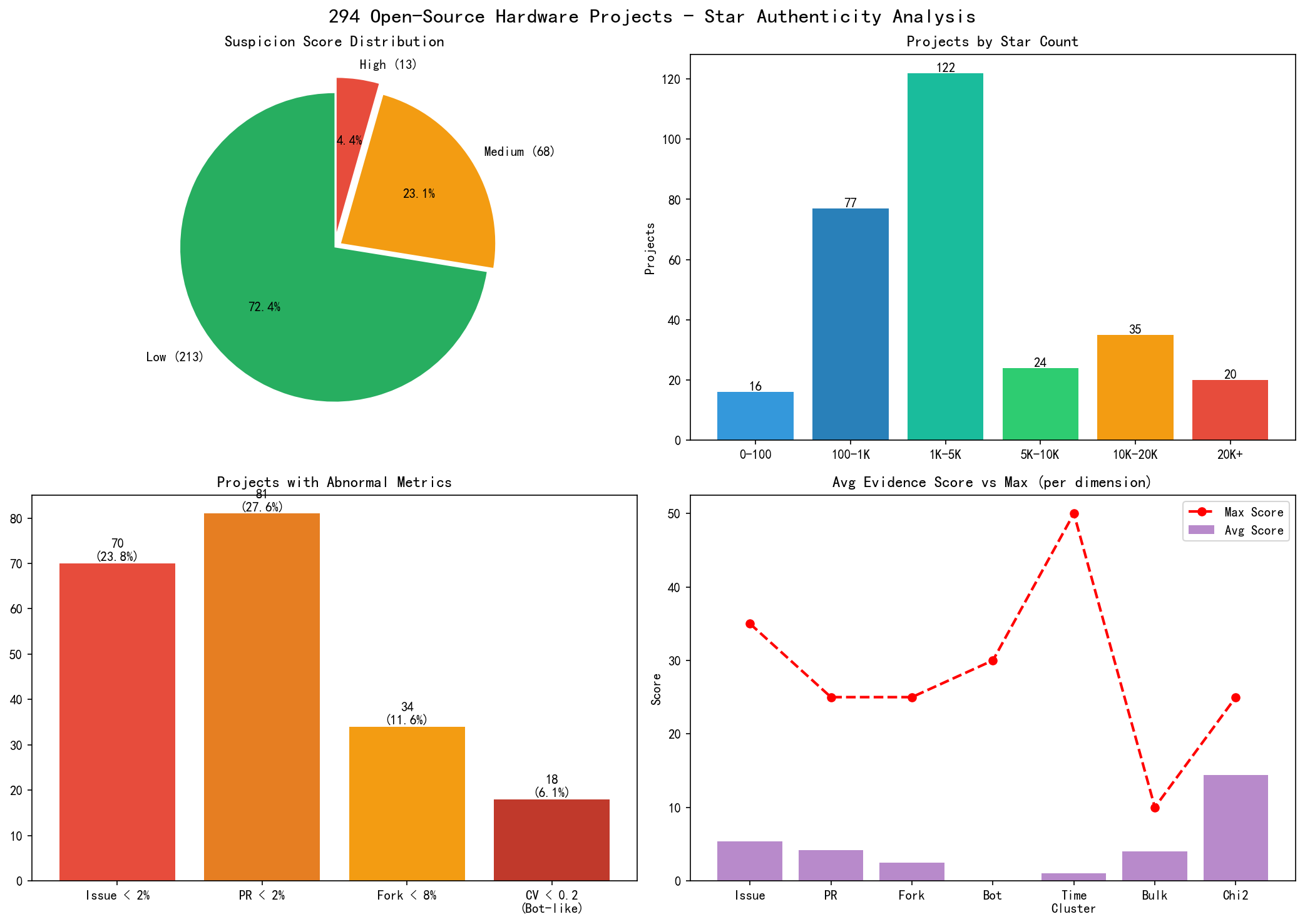 P6_overview.png