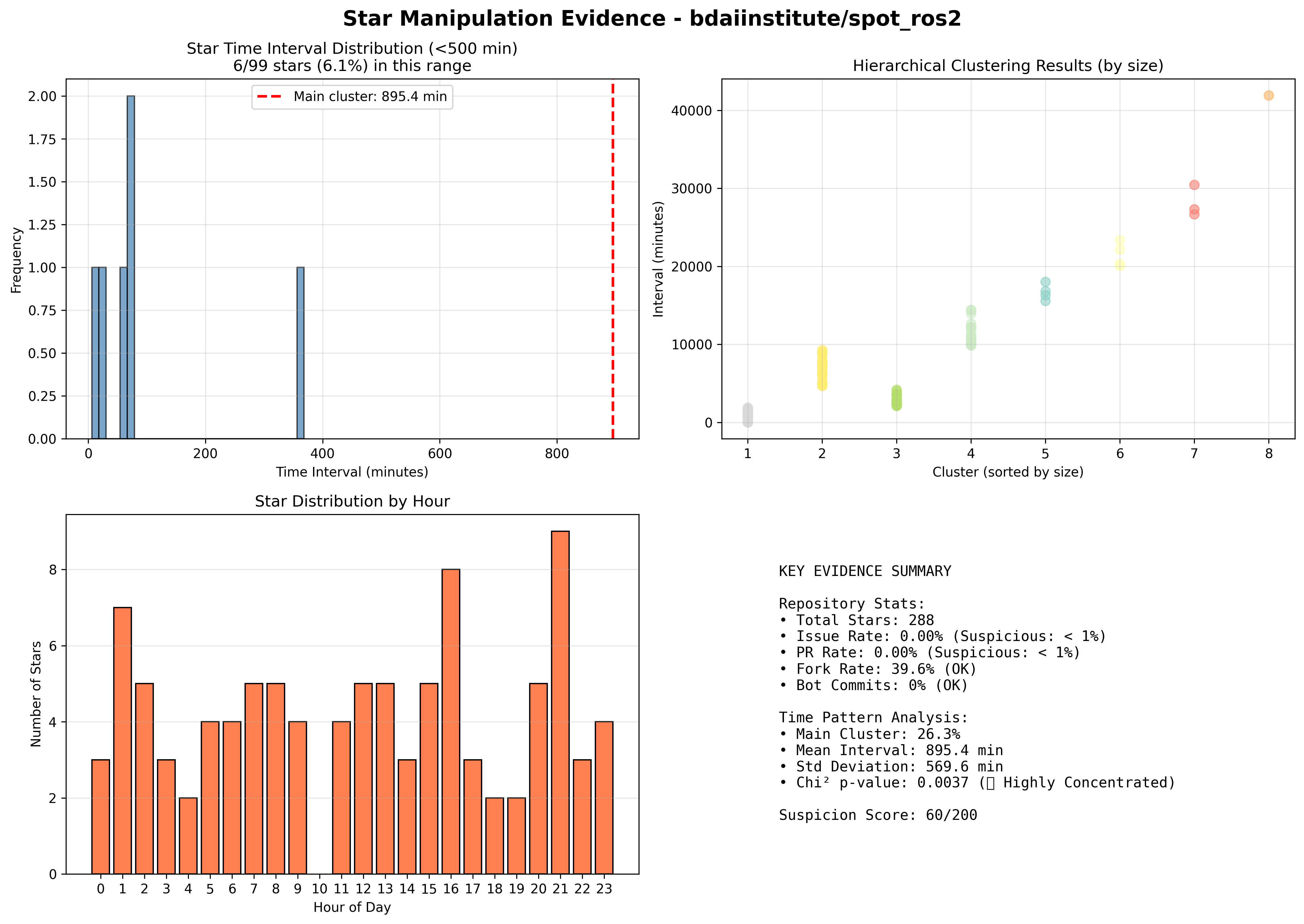 visualization_bdaiinstitute_spot_ros2.png