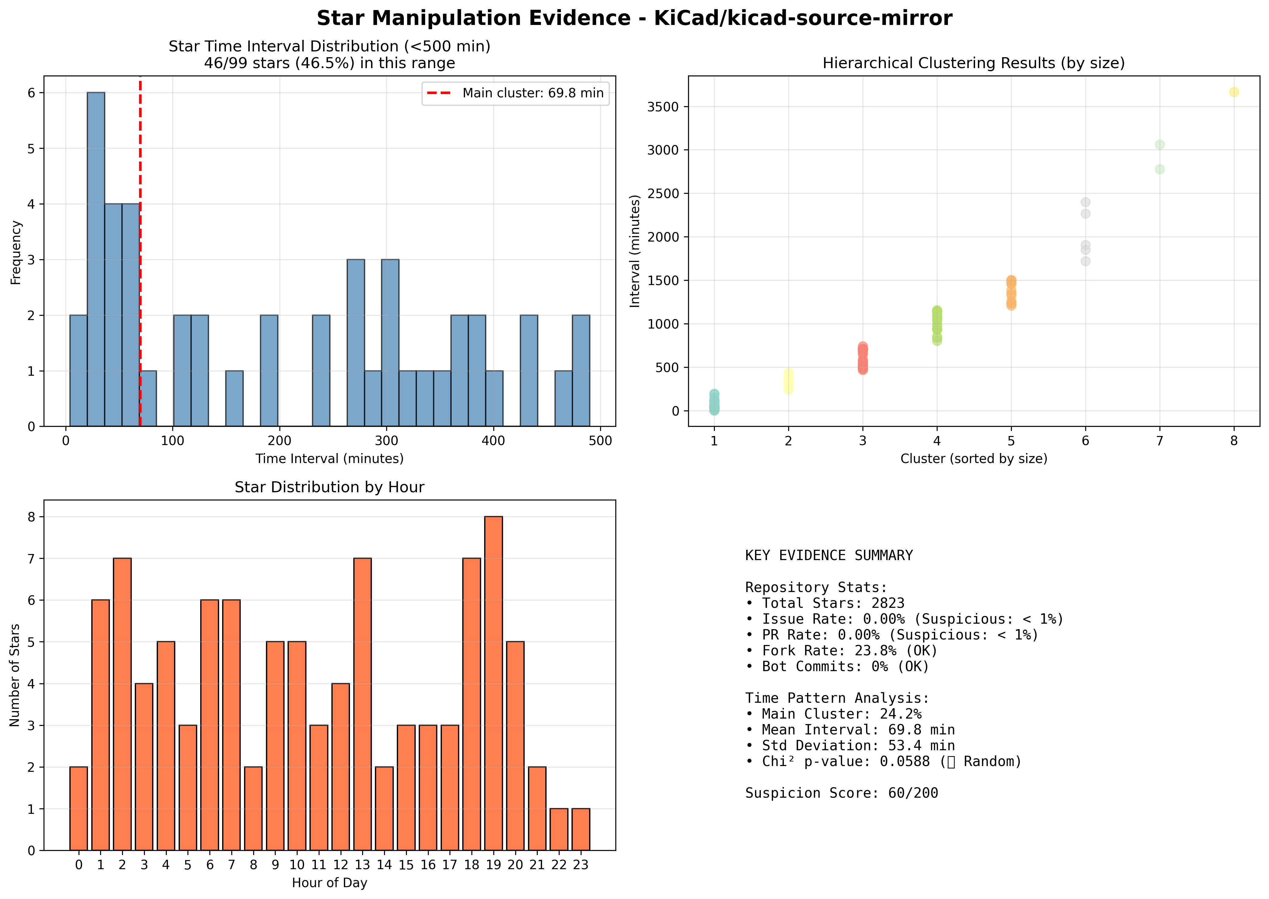 visualization_KiCad_kicad-source-mirror.png