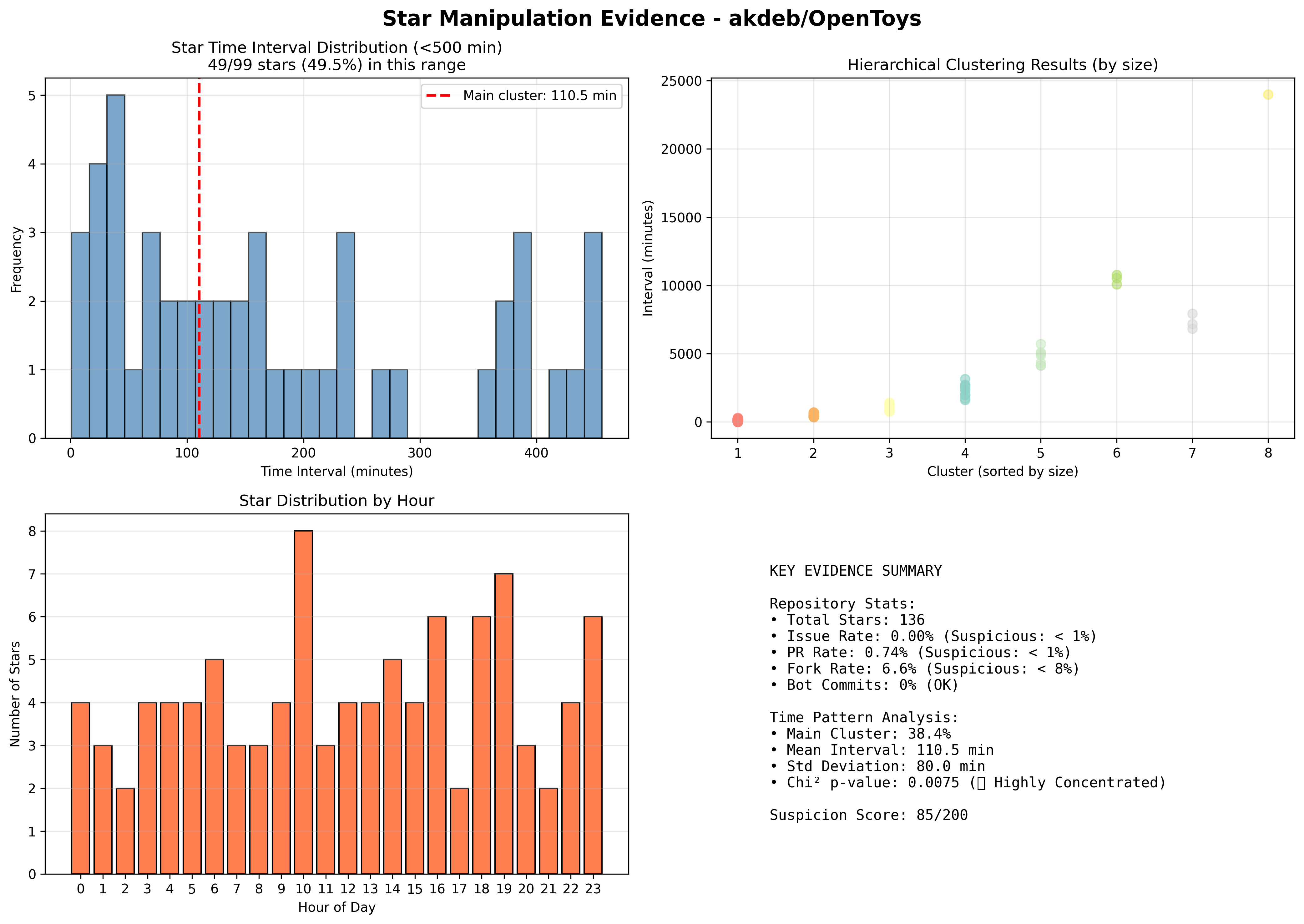 visualization_akdeb_OpenToys.png