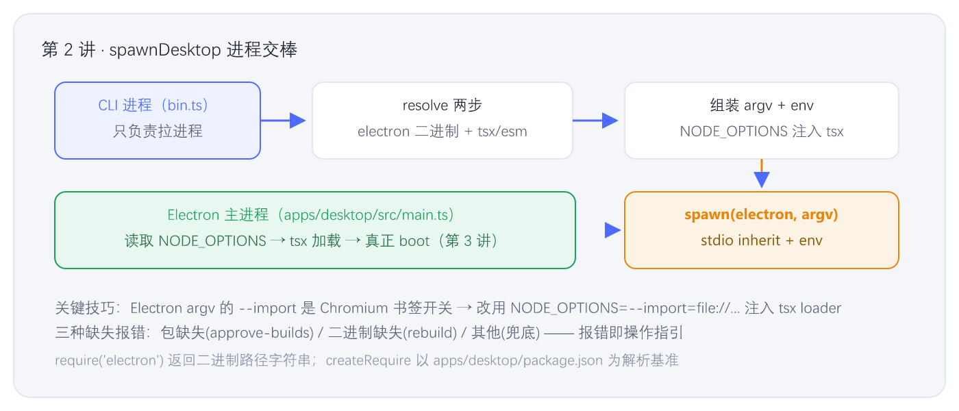 fig-02-spawn-flow.png