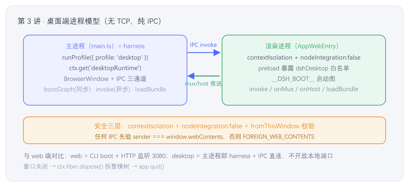 fig-03-electron-arch.png